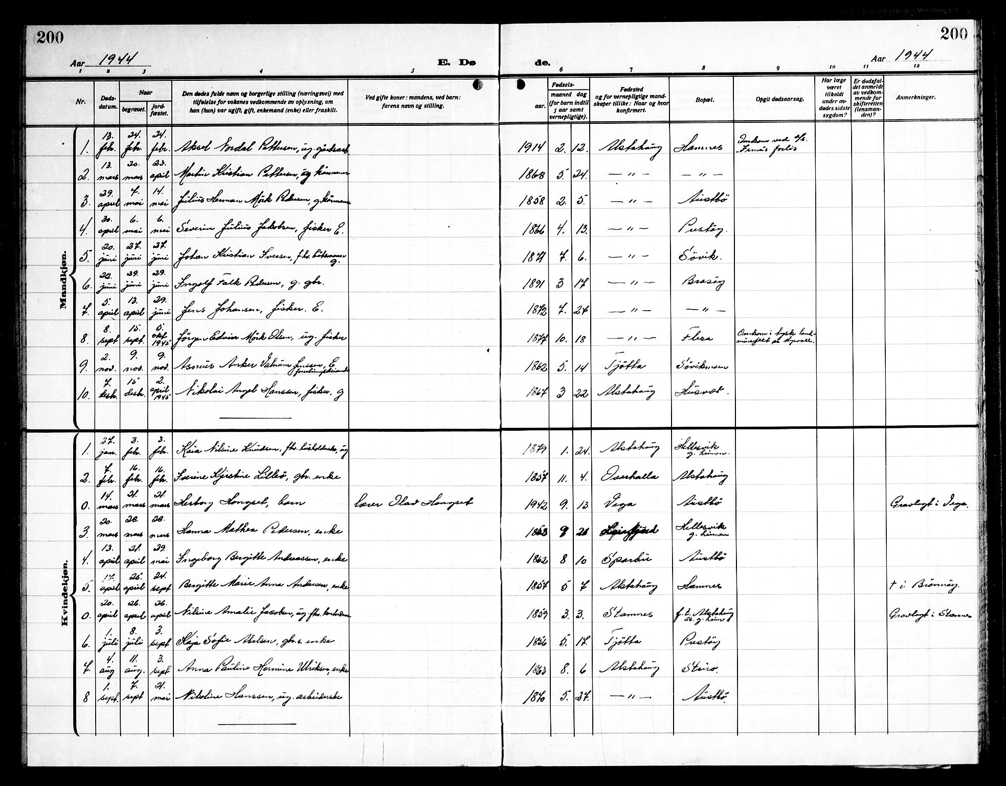 Ministerialprotokoller, klokkerbøker og fødselsregistre - Nordland, AV/SAT-A-1459/830/L0466: Parish register (copy) no. 830C08, 1920-1945, p. 200