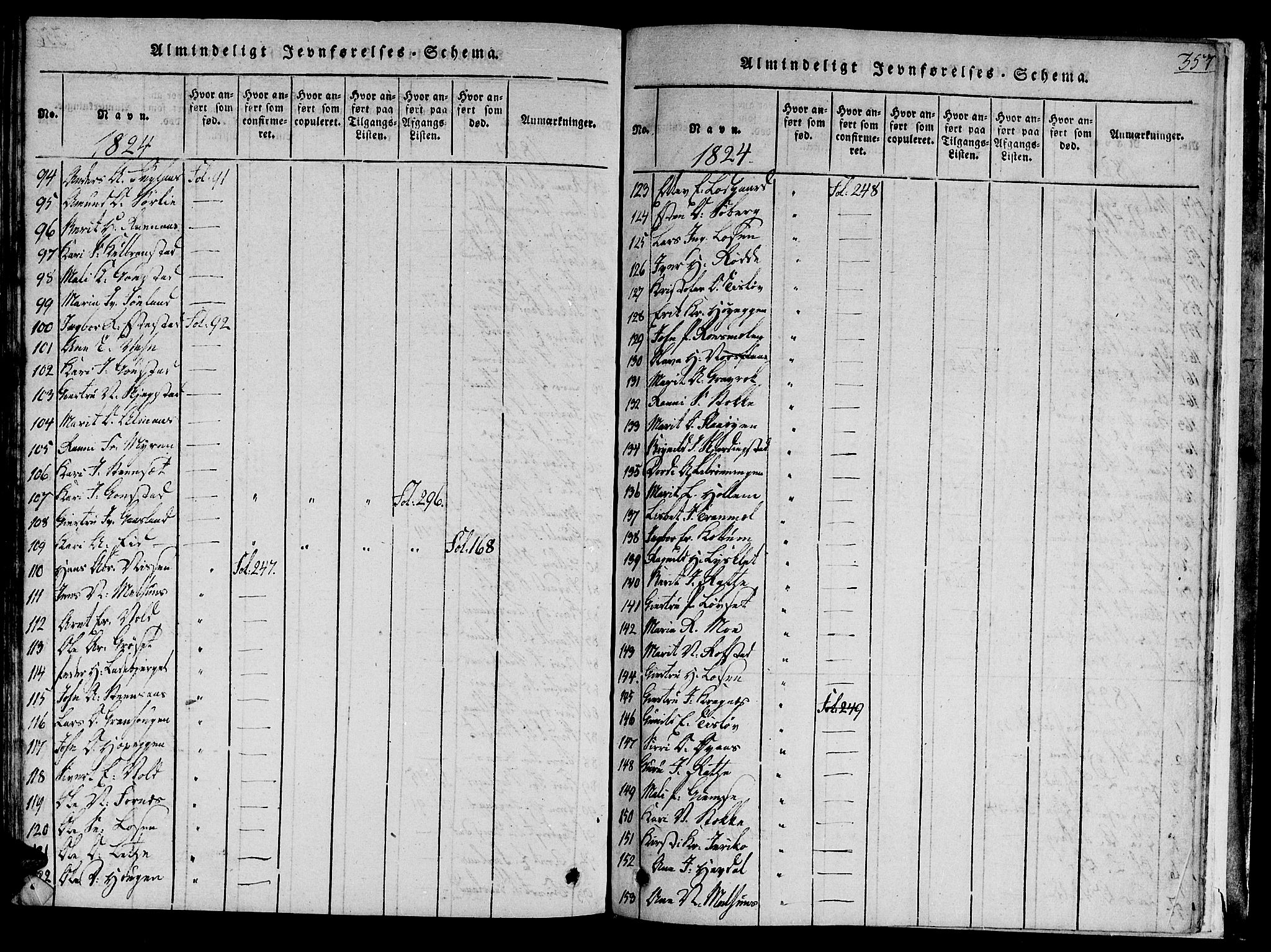 Ministerialprotokoller, klokkerbøker og fødselsregistre - Sør-Trøndelag, SAT/A-1456/691/L1065: Parish register (official) no. 691A03 /1, 1816-1826, p. 357