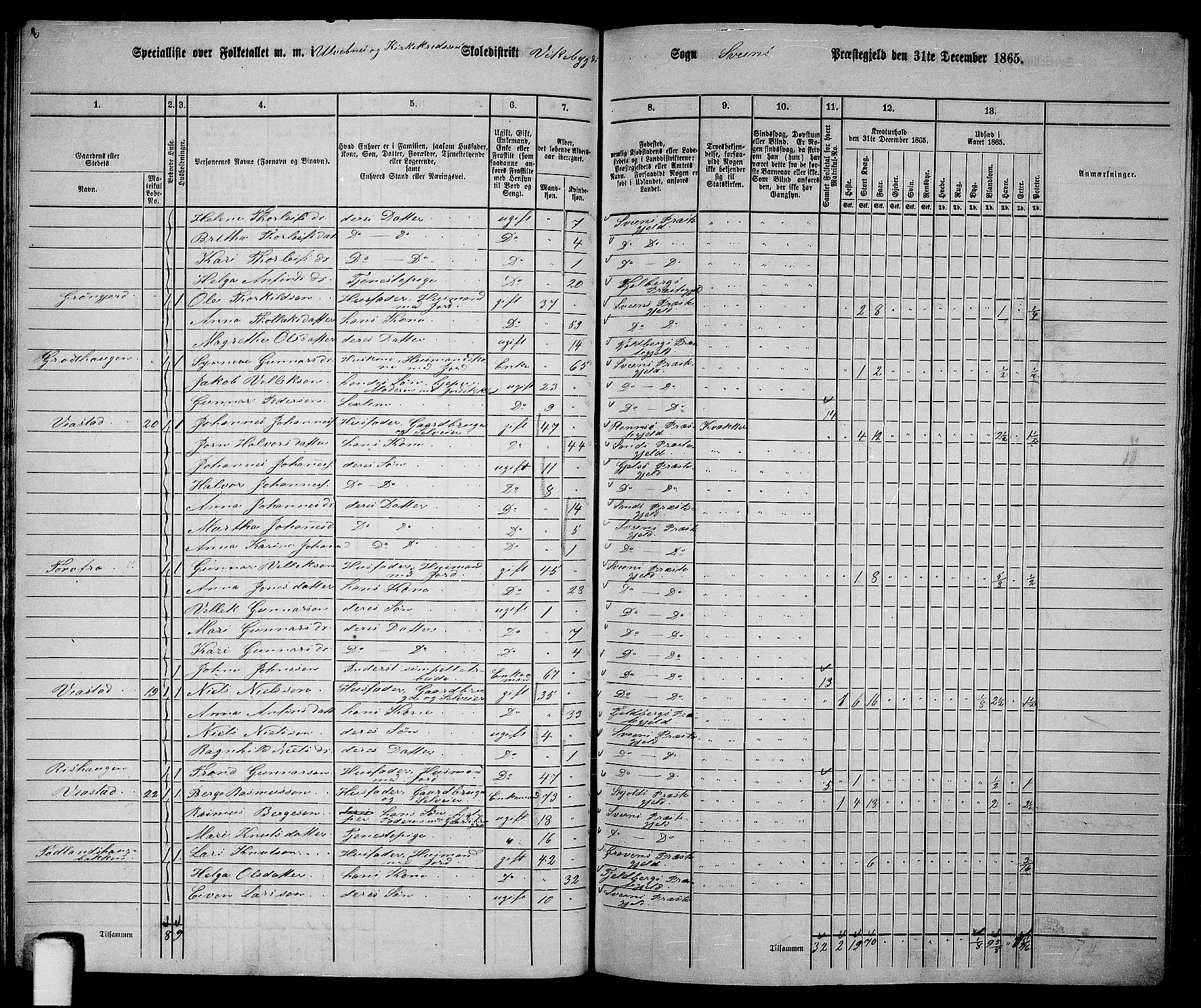 RA, 1865 census for Sveio, 1865, p. 44