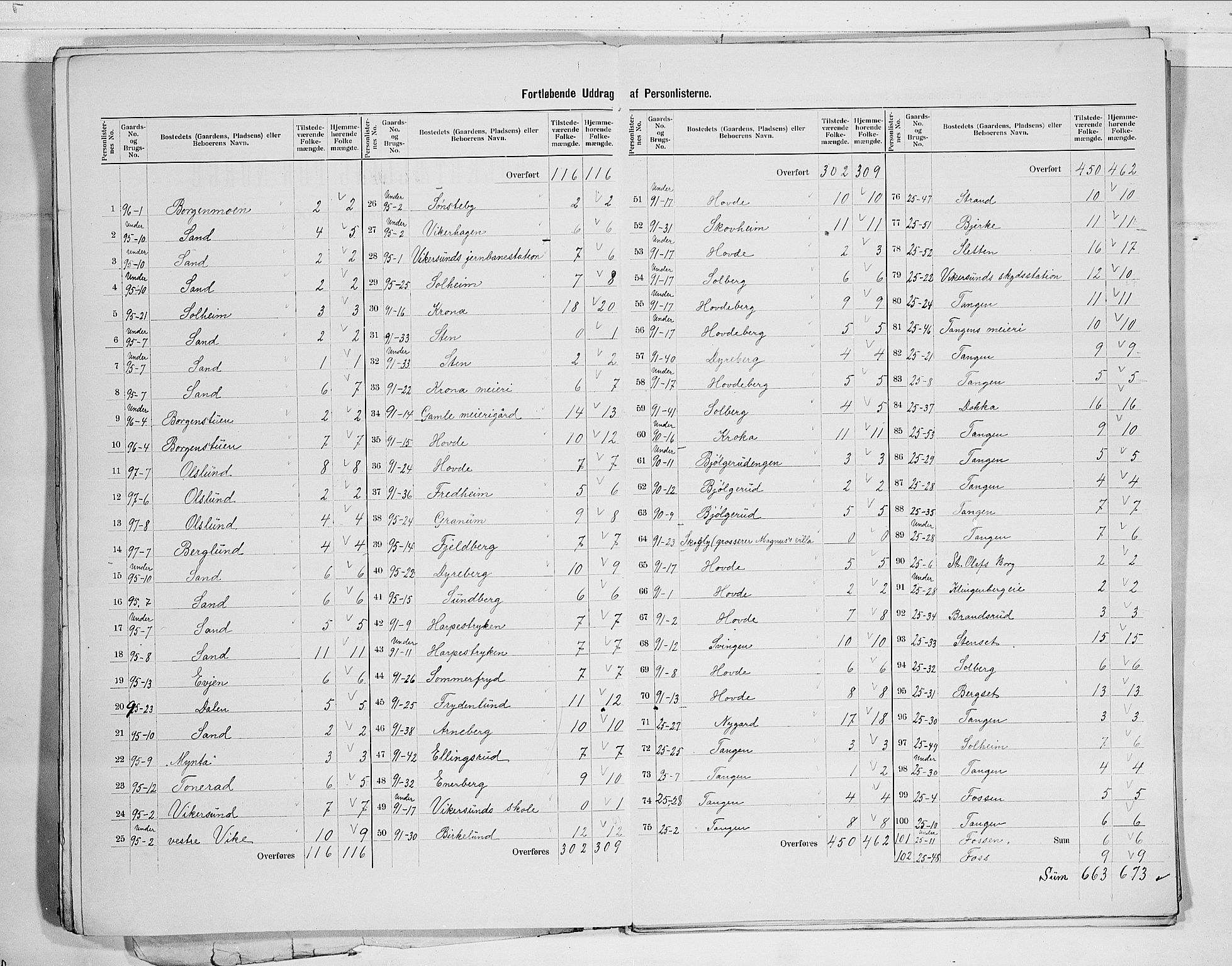 RA, 1900 census for Modum, 1900, p. 41