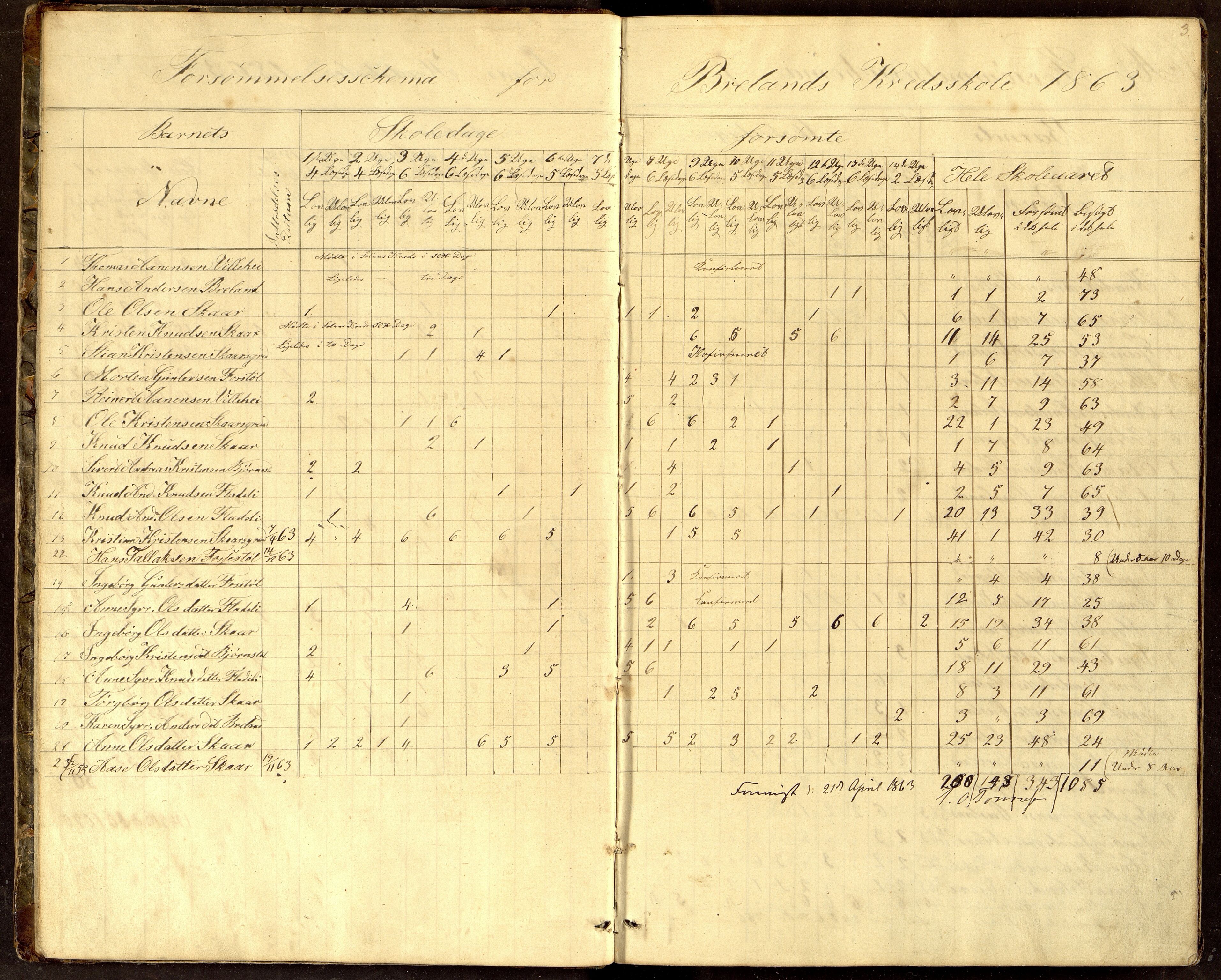 Øyslebø og Laudal kommune - Solås Skole, ARKSOR/1021ØL551/I/L0001: Dagbok
(Breland 1863 - 1897, Eiksås 1887 - 1890, Høye 1890 - 1895), 1863-1895