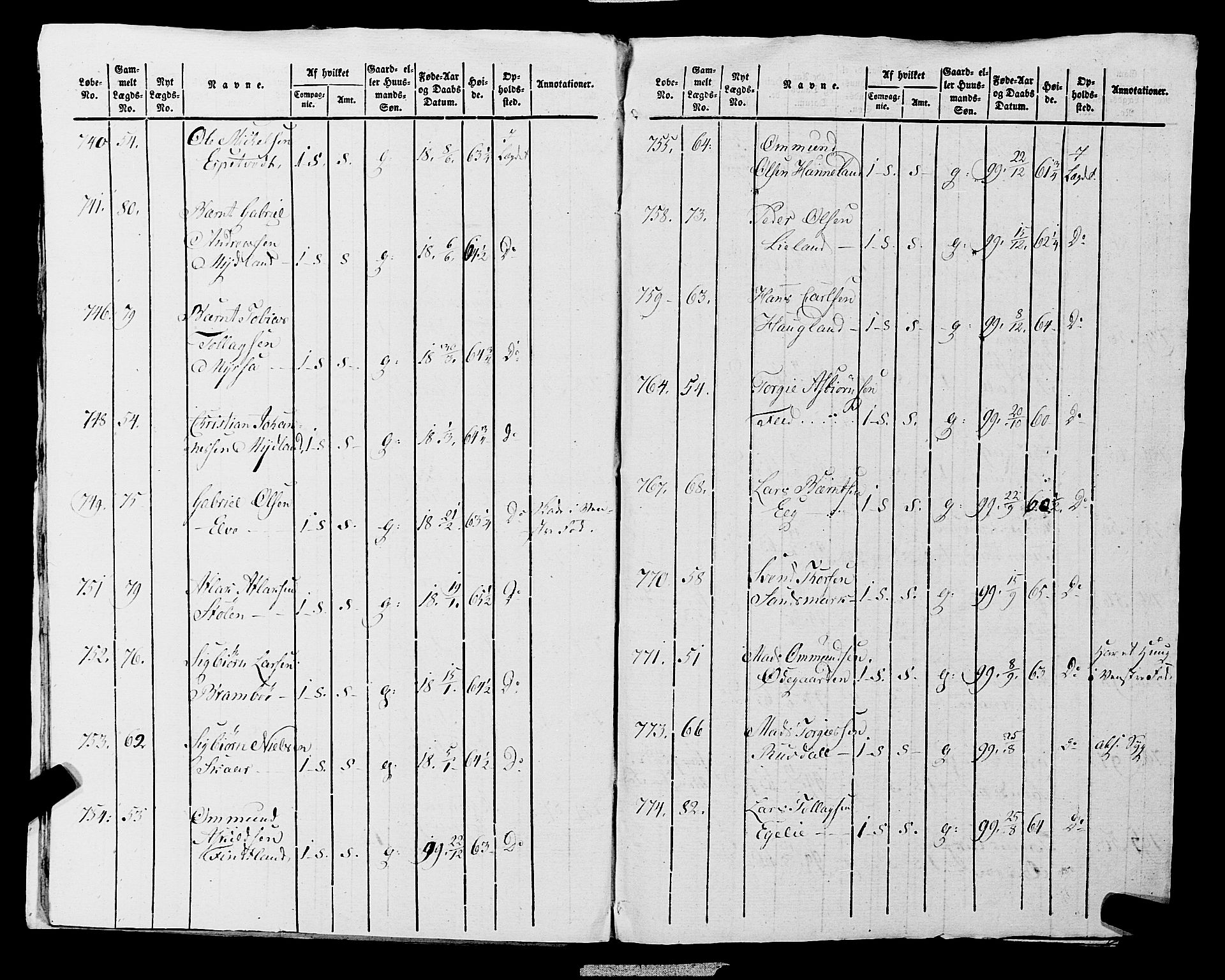 Fylkesmannen i Rogaland, AV/SAST-A-101928/99/3/325/325CA, 1655-1832, p. 10013