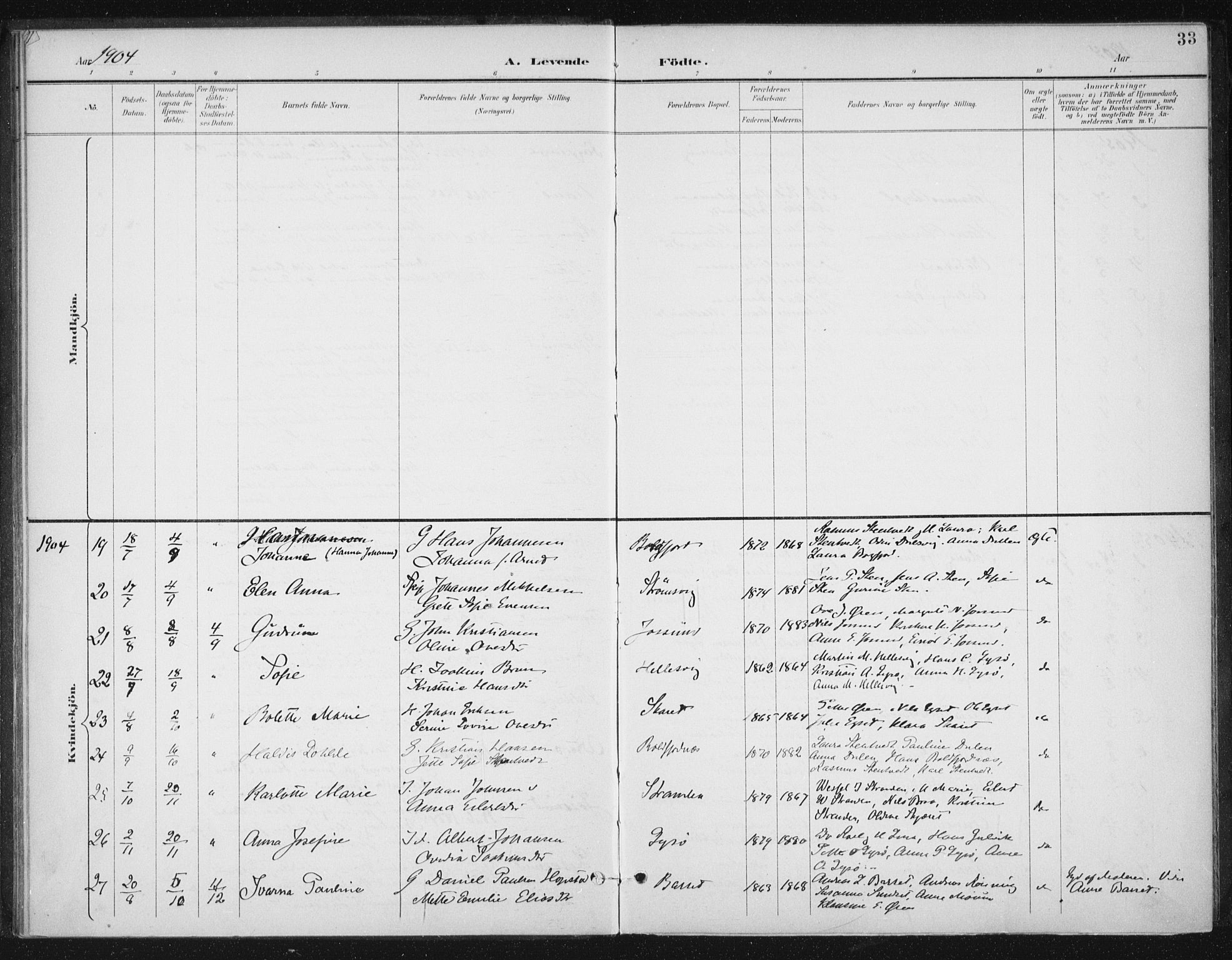 Ministerialprotokoller, klokkerbøker og fødselsregistre - Sør-Trøndelag, SAT/A-1456/654/L0664: Parish register (official) no. 654A02, 1895-1907, p. 33