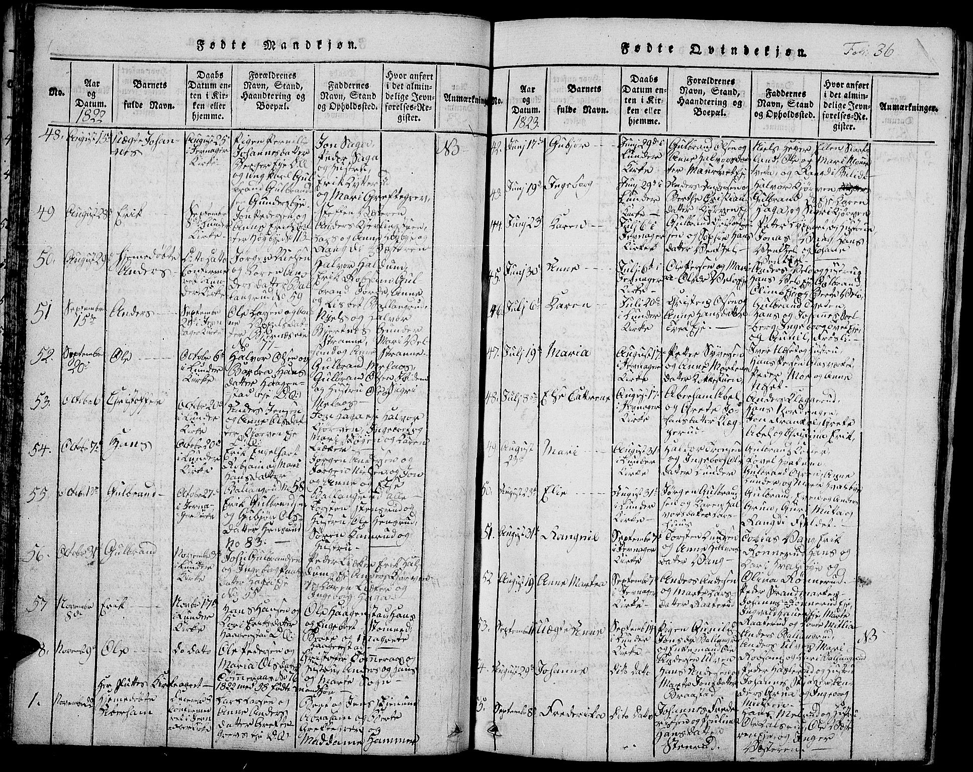 Jevnaker prestekontor, SAH/PREST-116/H/Ha/Hab/L0001: Parish register (copy) no. 1, 1815-1837, p. 36