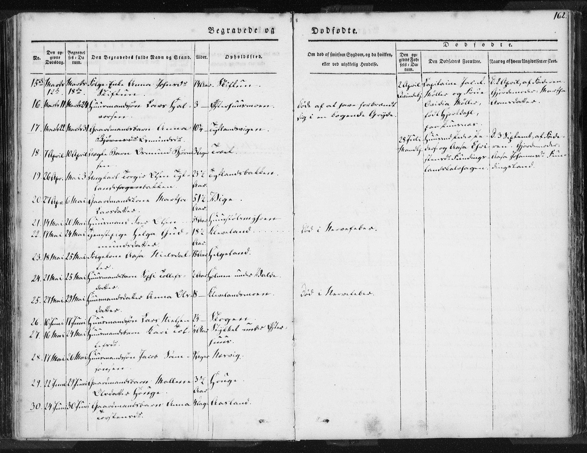 Hjelmeland sokneprestkontor, SAST/A-101843/01/IV/L0006: Parish register (official) no. A 6, 1834-1845, p. 162