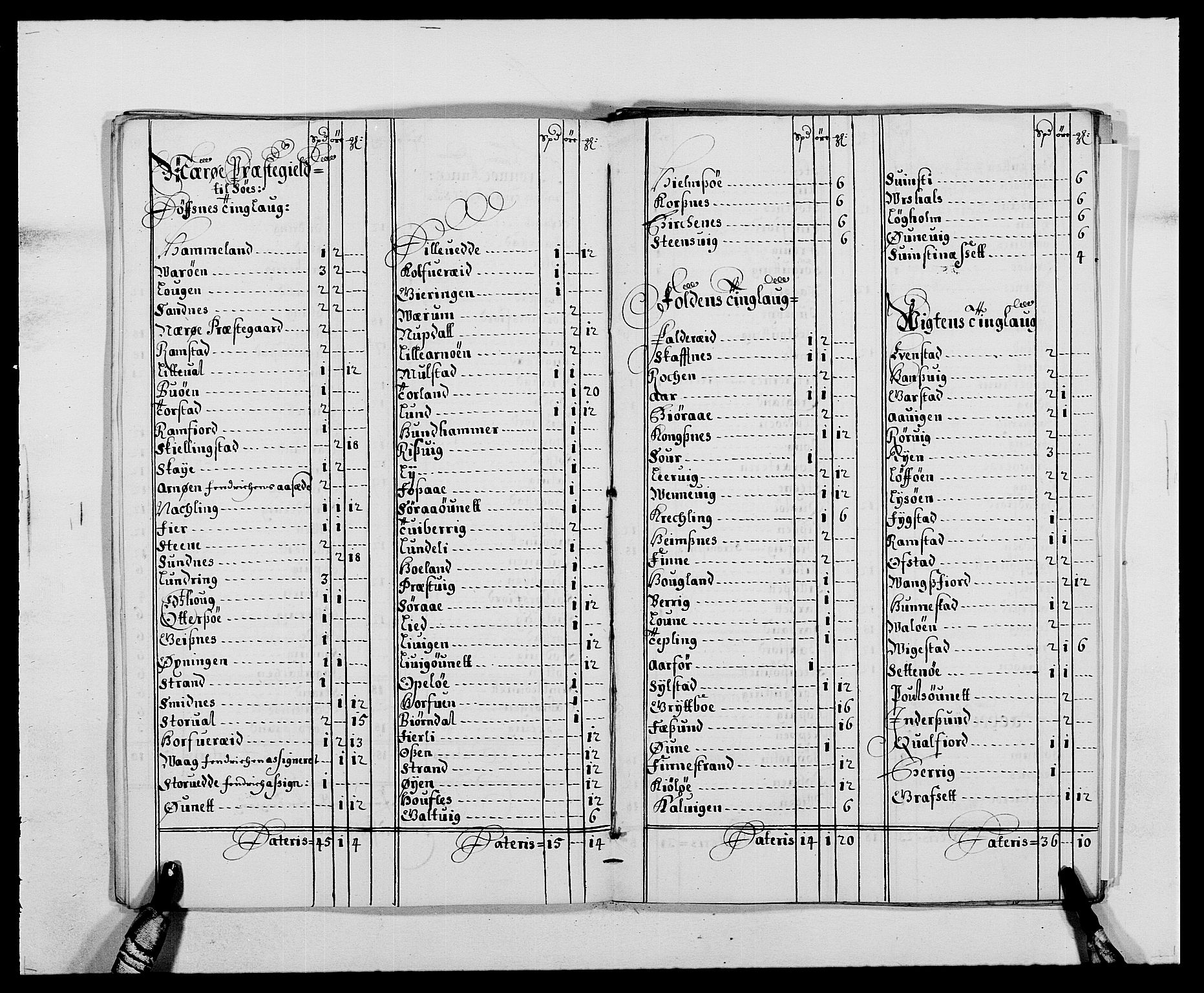 Rentekammeret inntil 1814, Reviderte regnskaper, Fogderegnskap, AV/RA-EA-4092/R64/L4422: Fogderegnskap Namdal, 1687-1689, p. 60