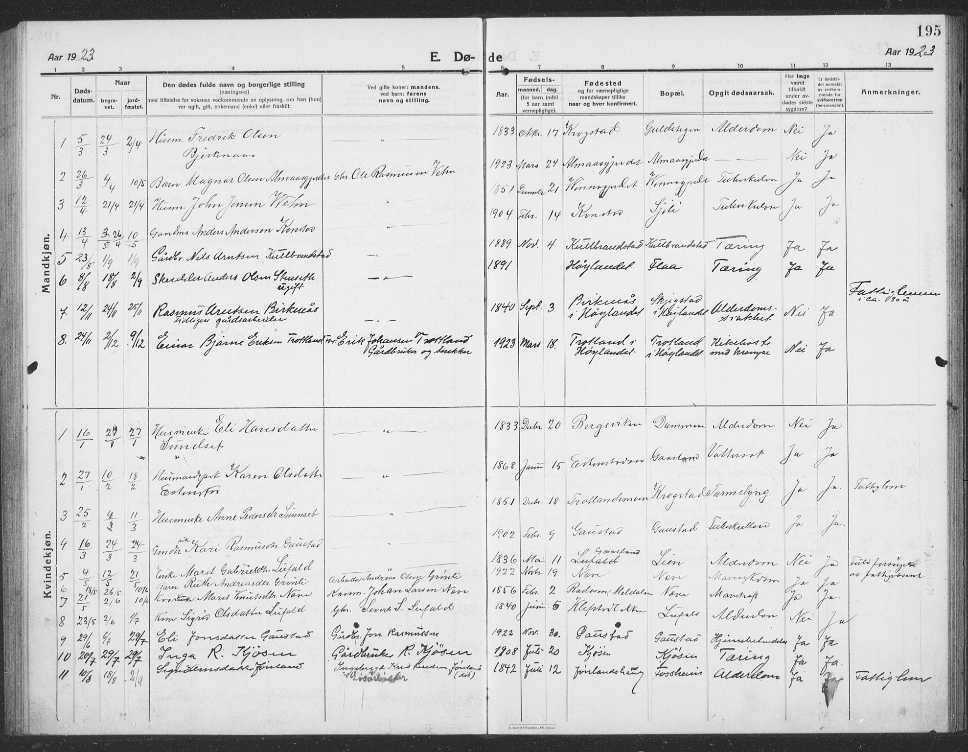 Ministerialprotokoller, klokkerbøker og fødselsregistre - Sør-Trøndelag, SAT/A-1456/694/L1134: Parish register (copy) no. 694C06, 1915-1937, p. 195