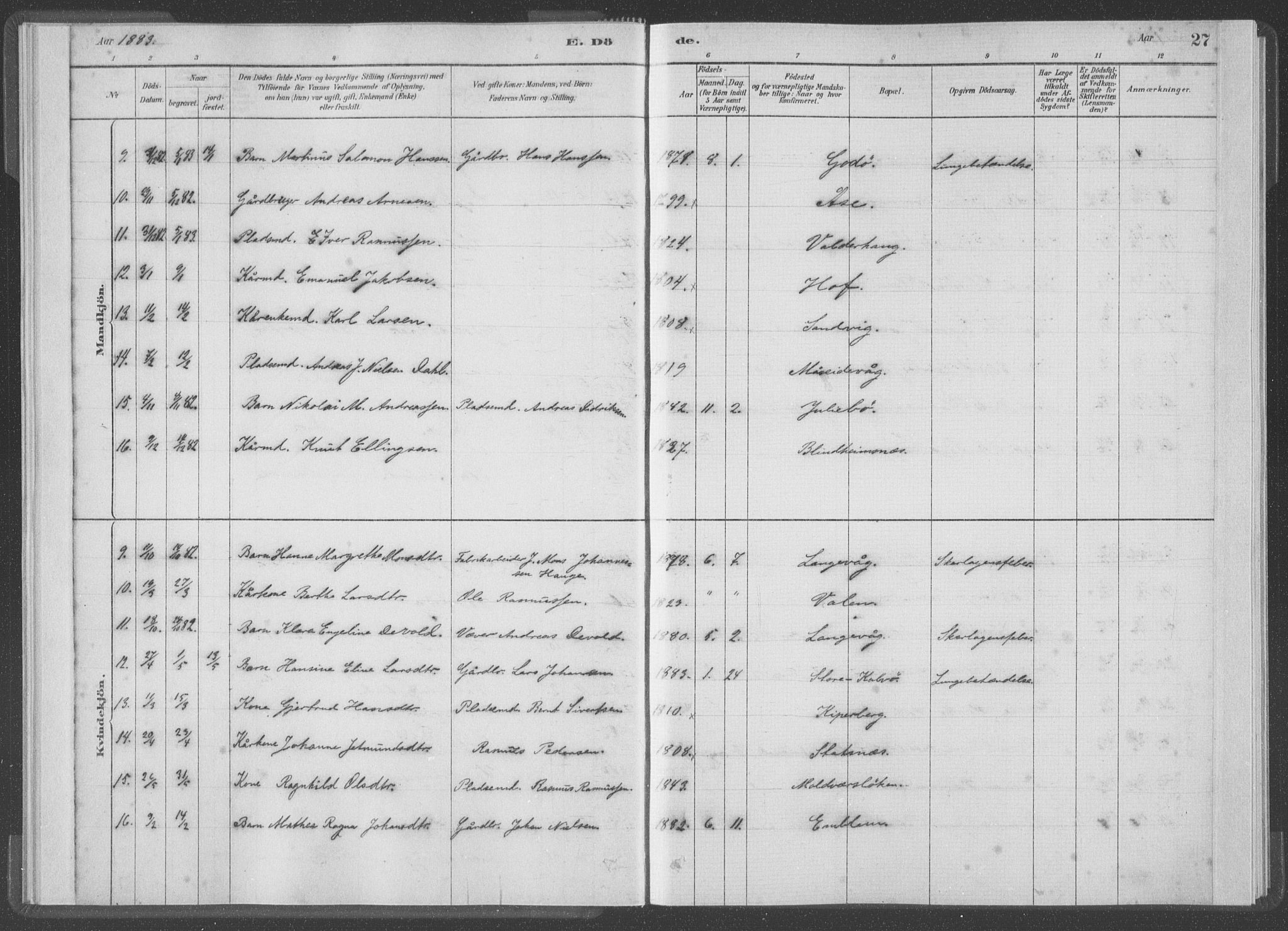 Ministerialprotokoller, klokkerbøker og fødselsregistre - Møre og Romsdal, AV/SAT-A-1454/528/L0403: Parish register (official) no. 528A13I, 1880-1947, p. 27