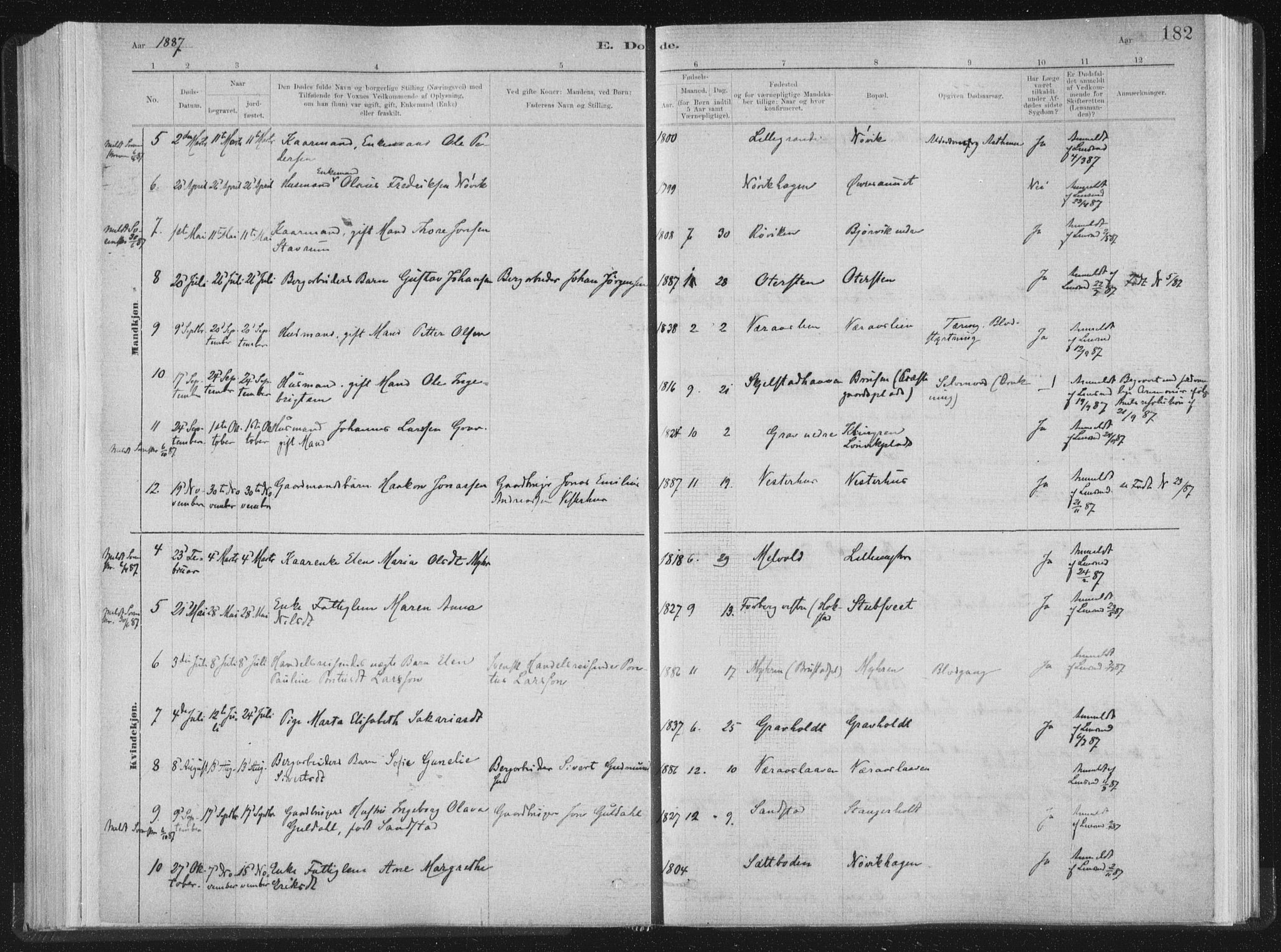 Ministerialprotokoller, klokkerbøker og fødselsregistre - Nord-Trøndelag, AV/SAT-A-1458/722/L0220: Parish register (official) no. 722A07, 1881-1908, p. 182