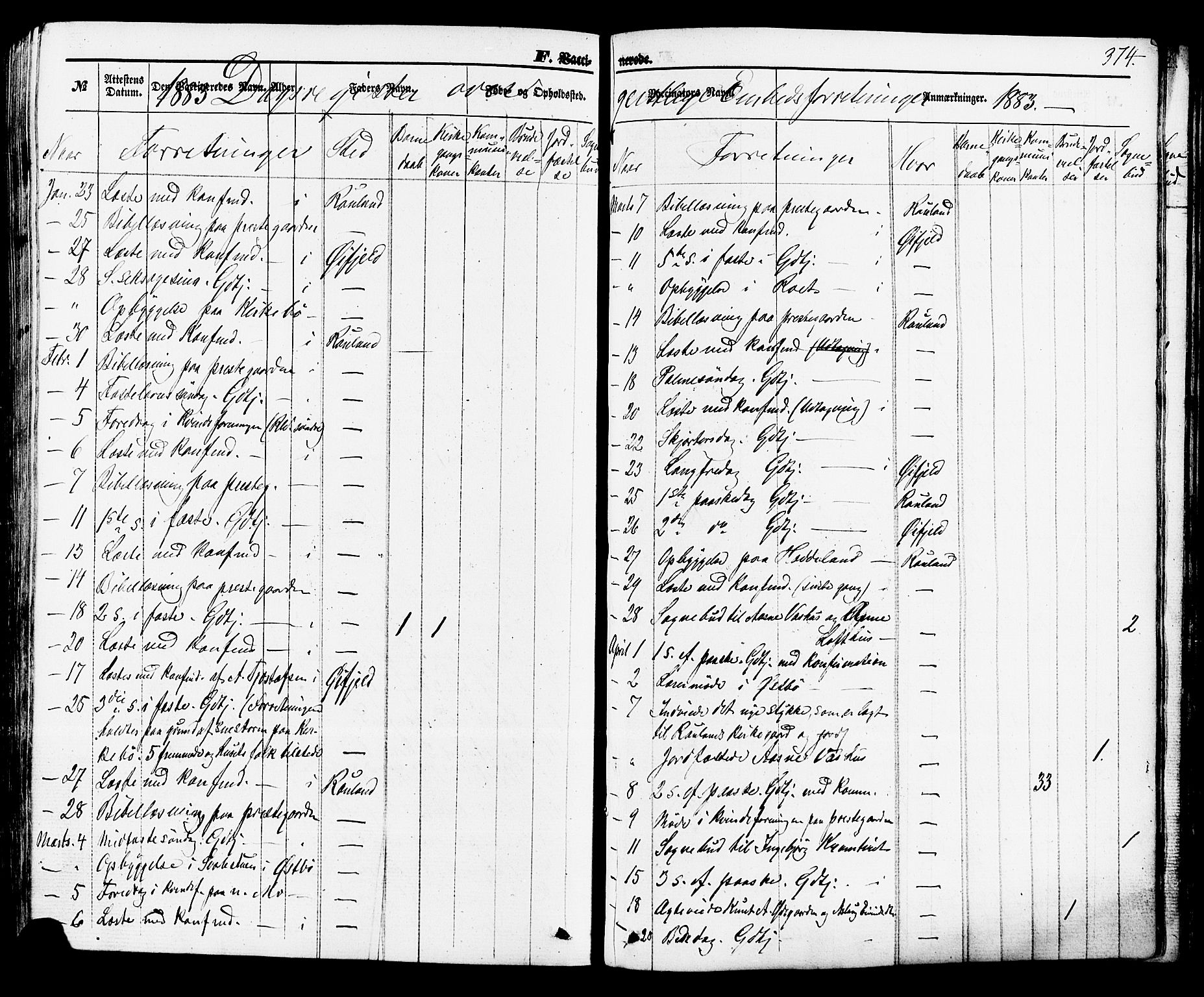 Rauland kirkebøker, SAKO/A-292/F/Fa/L0003: Parish register (official) no. 3, 1859-1886, p. 374