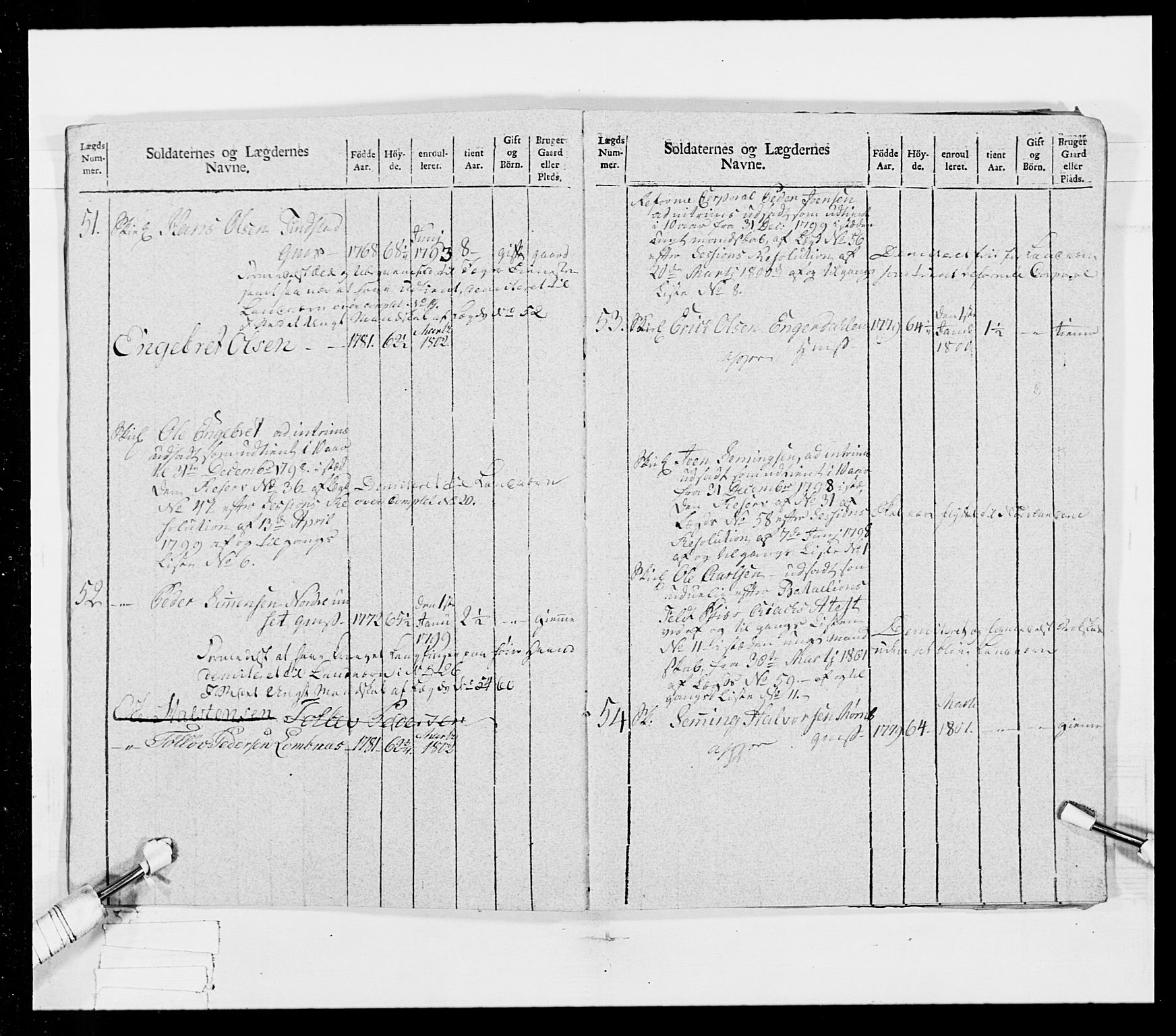 Generalitets- og kommissariatskollegiet, Det kongelige norske kommissariatskollegium, AV/RA-EA-5420/E/Eh/L0025: Skiløperkompaniene, 1766-1803, p. 196