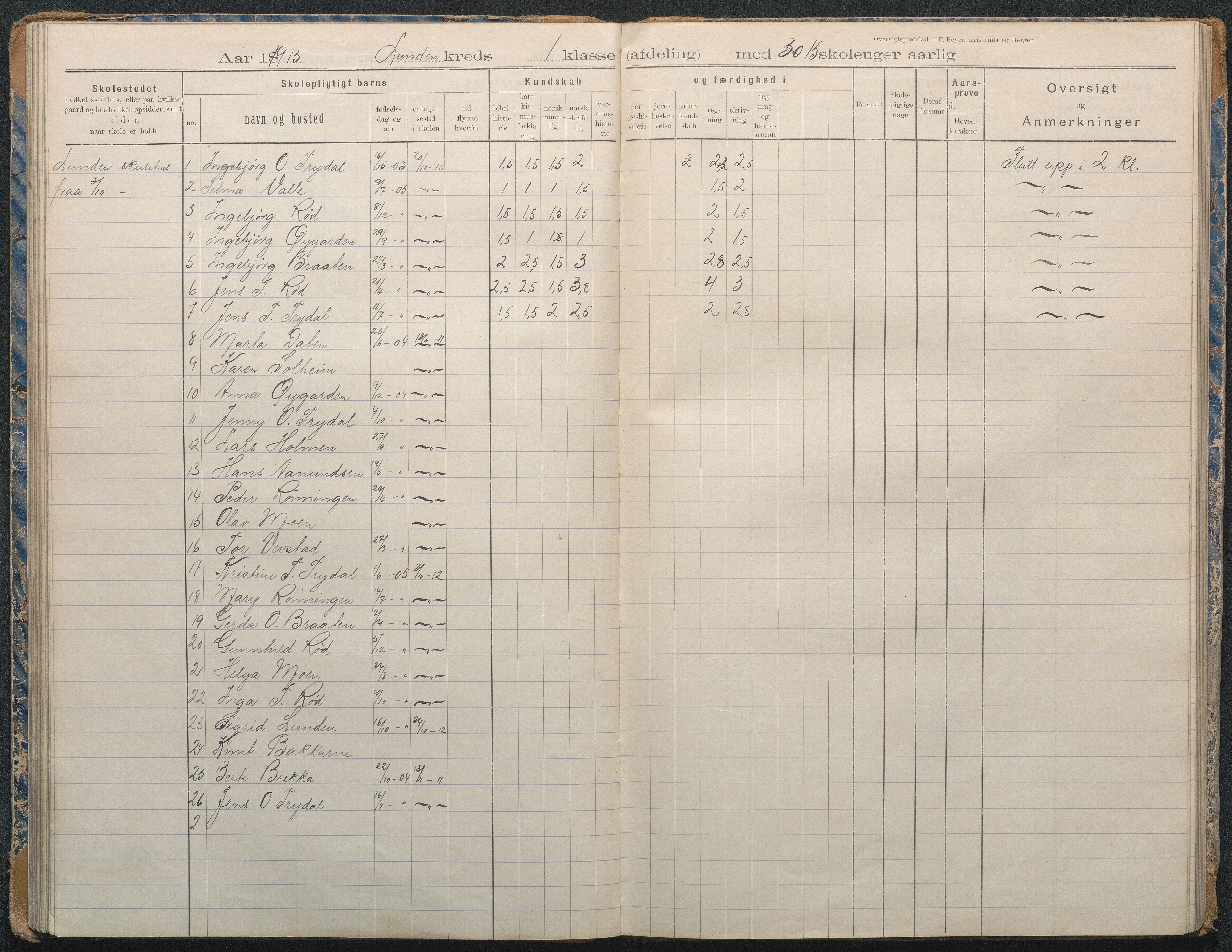 Gjerstad Kommune, Lunden Skole, AAKS/KA0911-550b/F02/L0002: Karakterprotokoll, 1892-1966