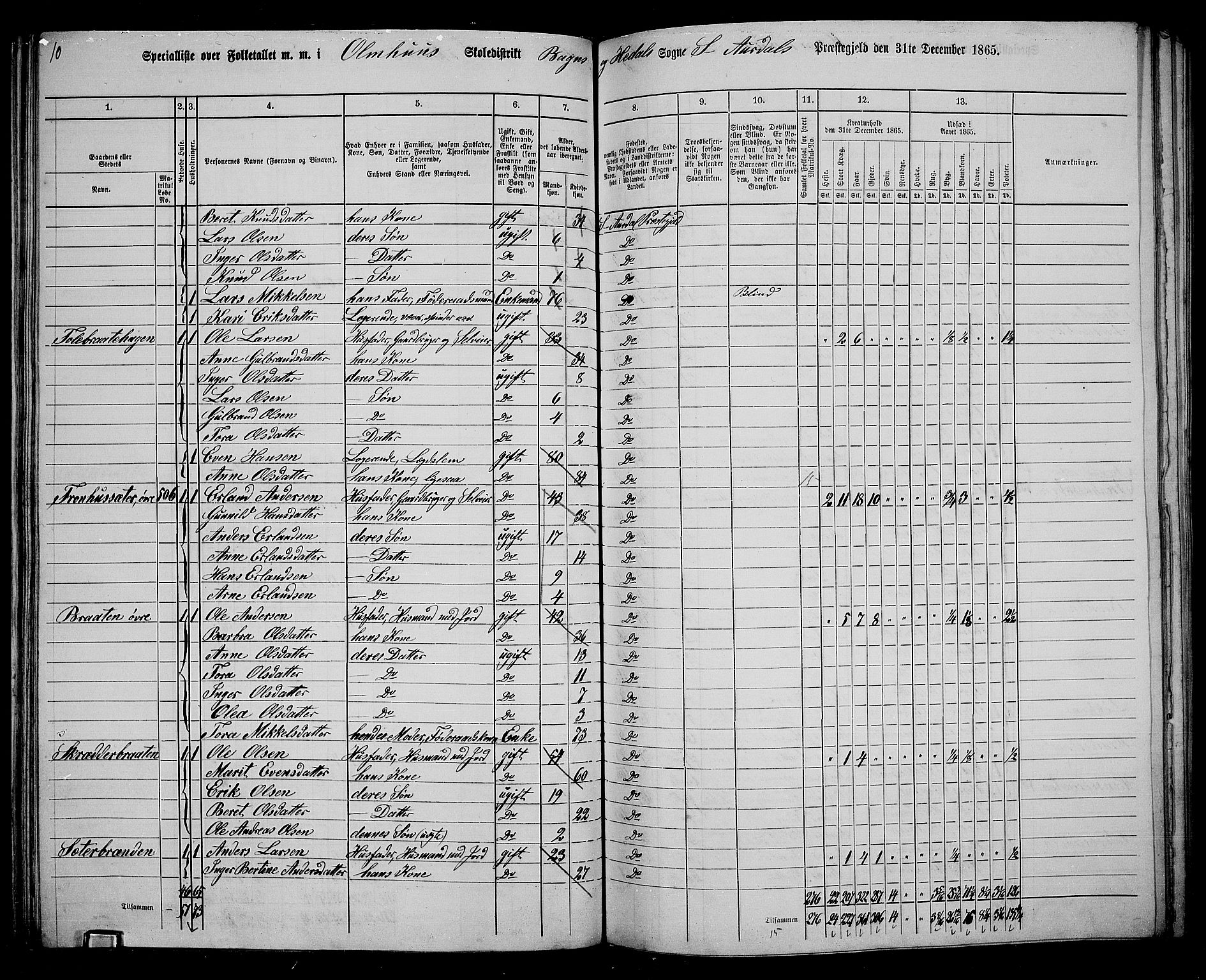 RA, 1865 census for Sør-Aurdal, 1865, p. 108