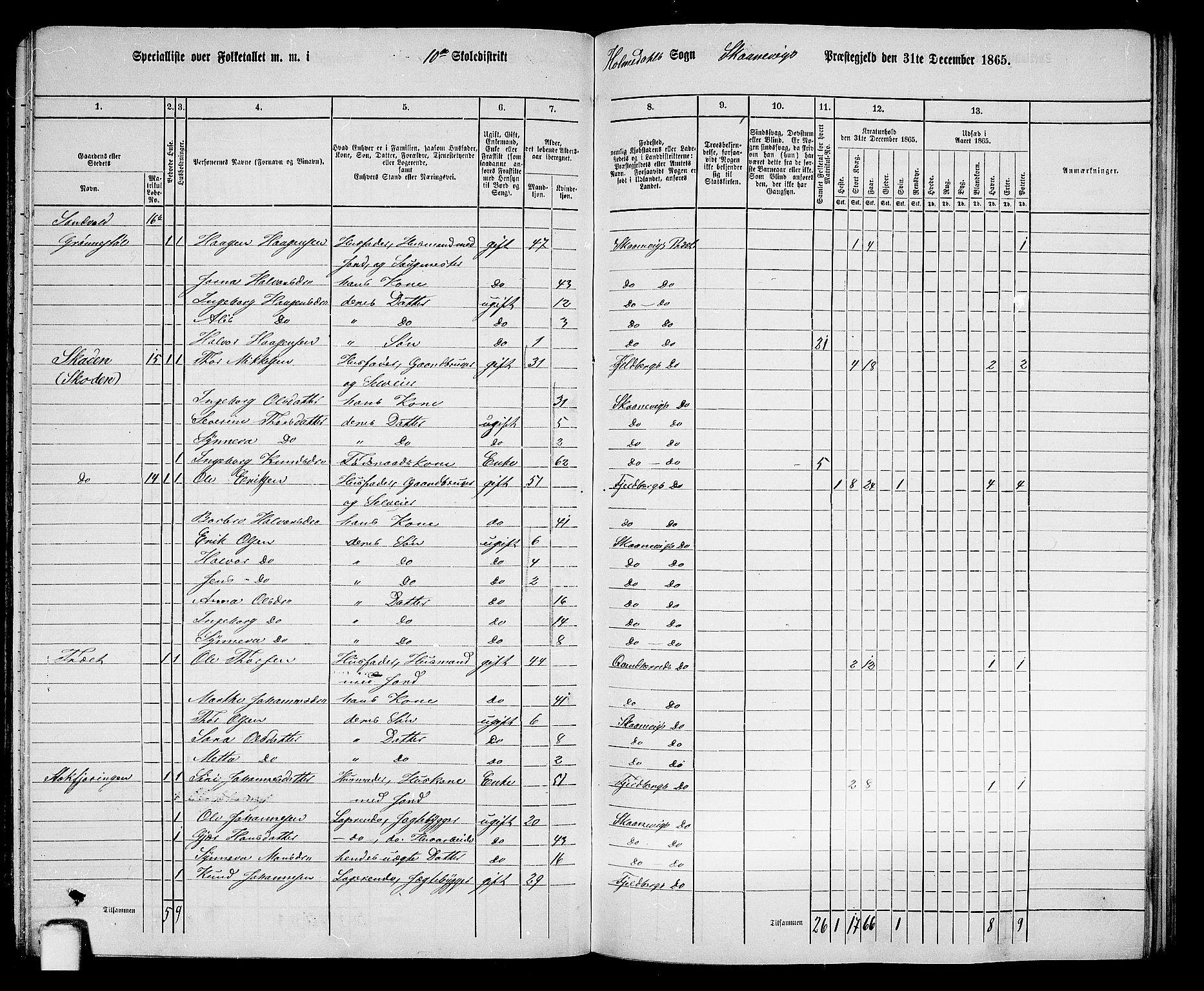 RA, 1865 census for Skånevik, 1865, p. 148