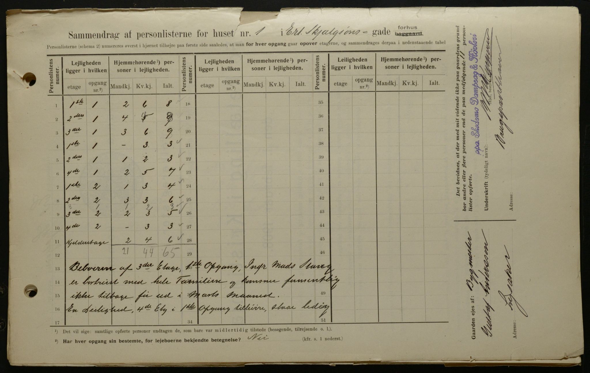 OBA, Municipal Census 1908 for Kristiania, 1908, p. 20054