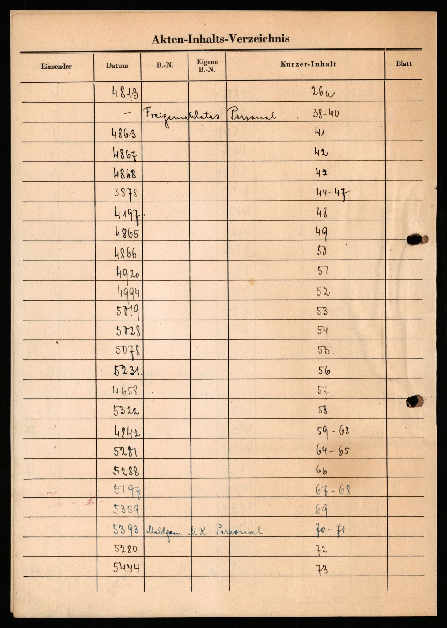 Deutscher Oberbefehlshaber Norwegen (DOBN), AV/RA-RAFA-2197/D/Dob/L0281: ÄDMO Bereich Tromsø PI / PII, 1945