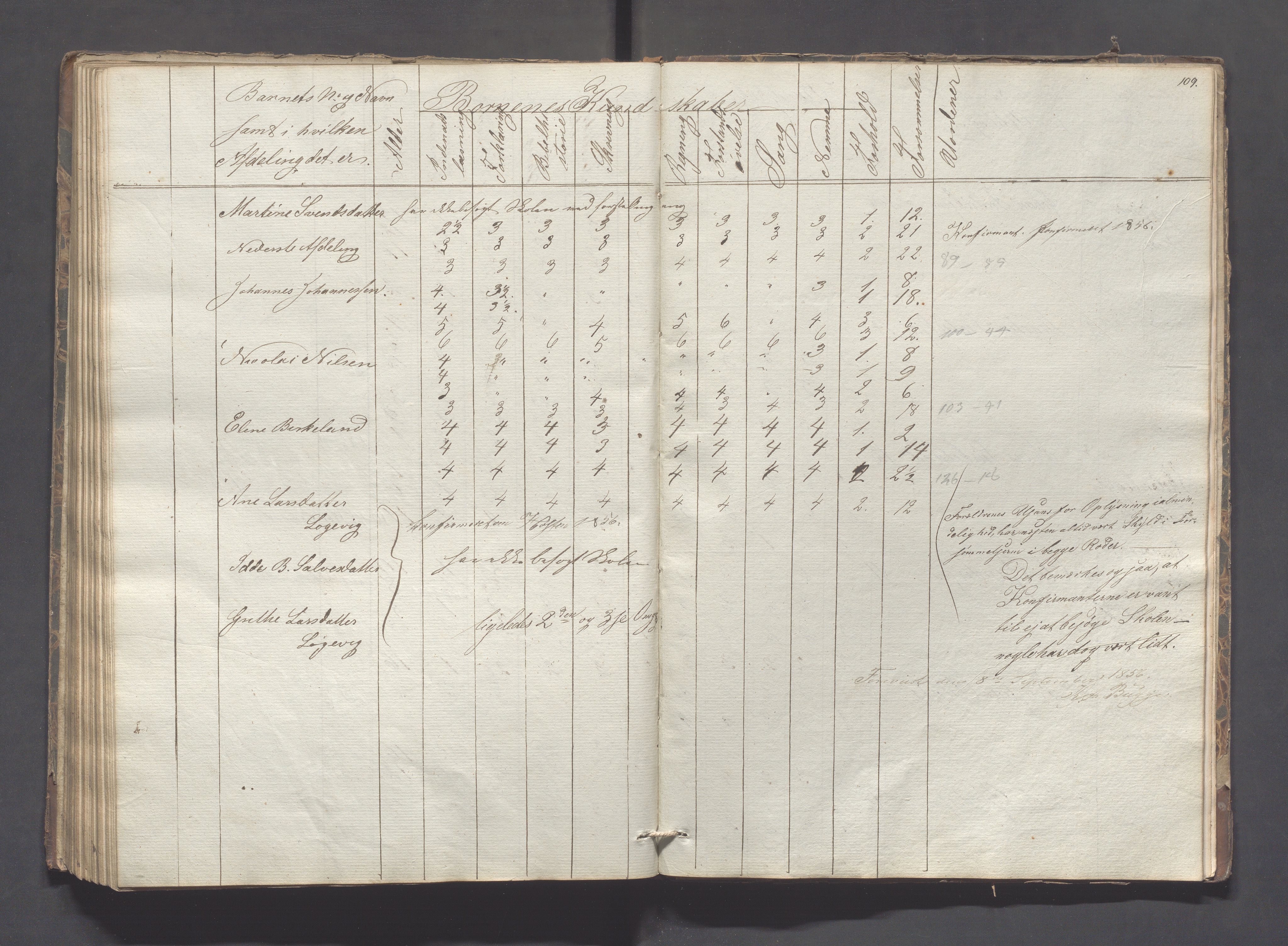 Sokndal kommune- Skolestyret/Skolekontoret, IKAR/K-101142/H/L0005: Skoleprotokoll - Første omgangsskoledistrikt, 1839-1857, p. 110