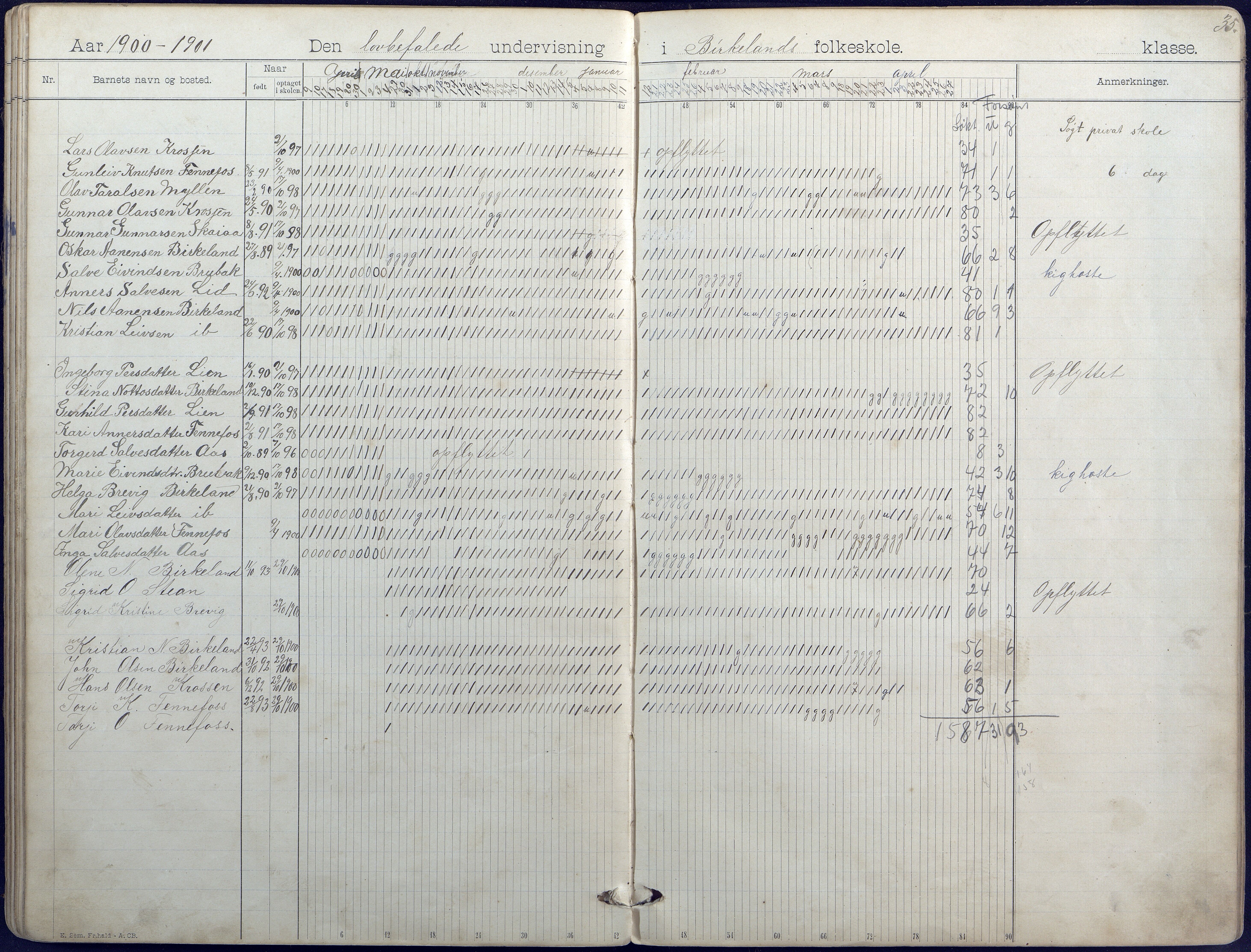 Hornnes kommune, Hornnes Skole, AAKS/KA0936-550a/F1/L0004: Dagbok småskolen i Hornnes, 1892-1906, p. 35