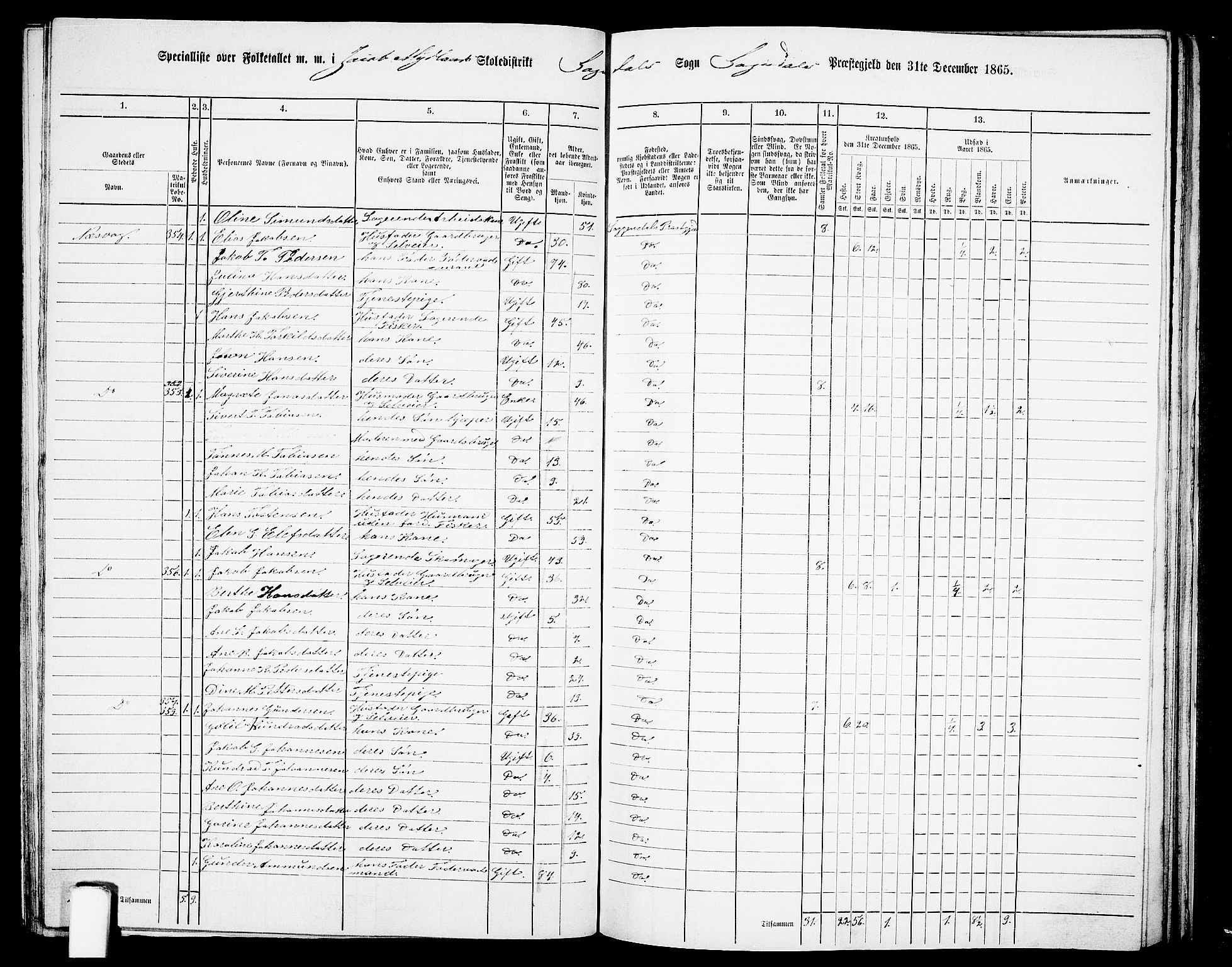 RA, 1865 census for Sokndal, 1865, p. 89