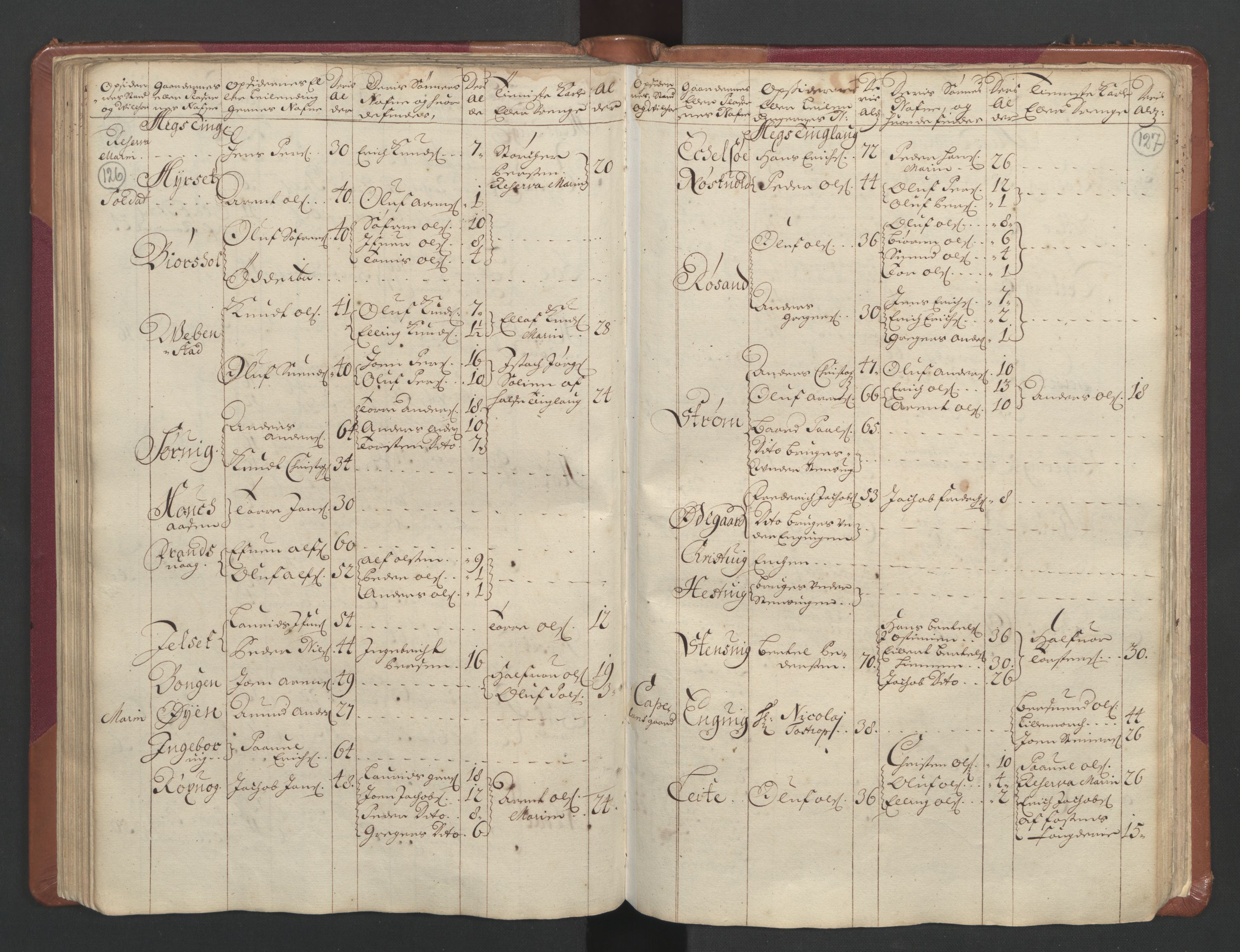 RA, Census (manntall) 1701, no. 11: Nordmøre fogderi and Romsdal fogderi, 1701, p. 126-127