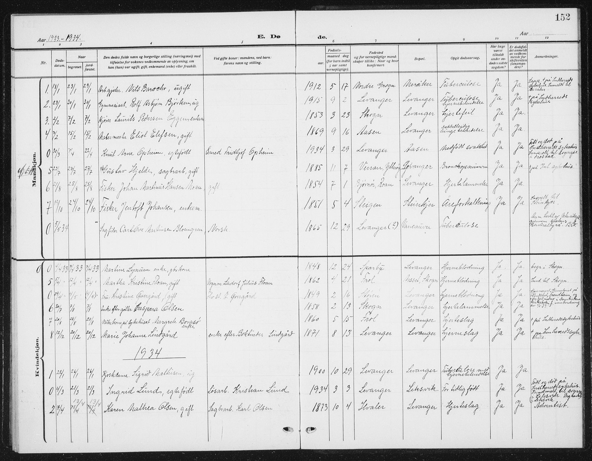 Ministerialprotokoller, klokkerbøker og fødselsregistre - Nord-Trøndelag, SAT/A-1458/720/L0193: Parish register (copy) no. 720C02, 1918-1941, p. 152