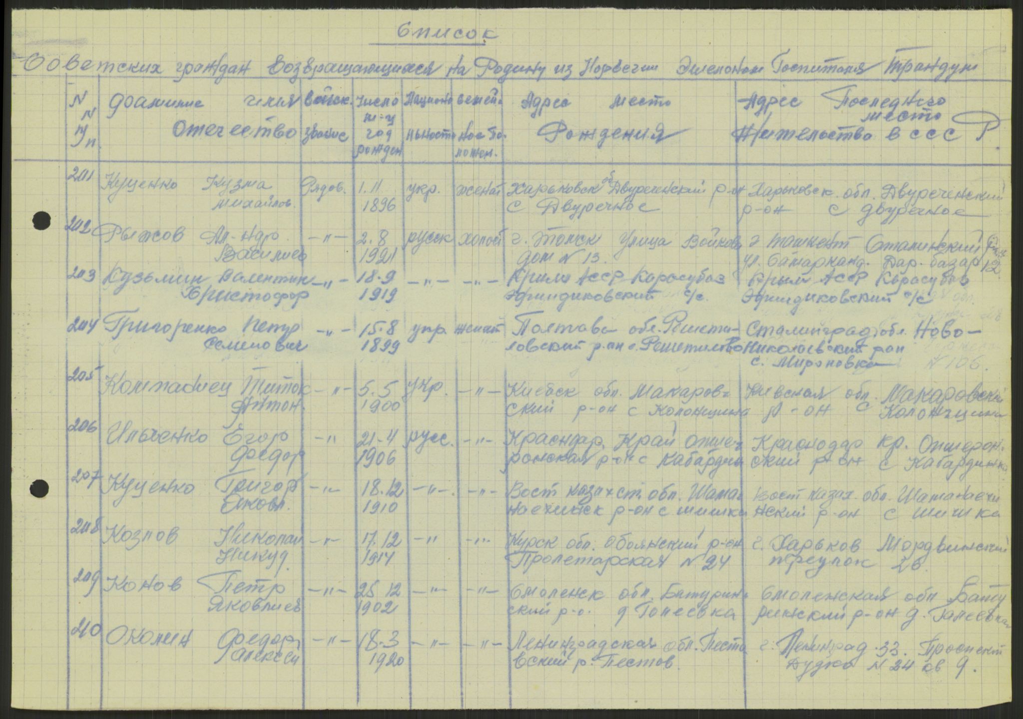 Flyktnings- og fangedirektoratet, Repatrieringskontoret, AV/RA-S-1681/D/Db/L0023: Displaced Persons (DPs) og sivile tyskere, 1945-1948, p. 77