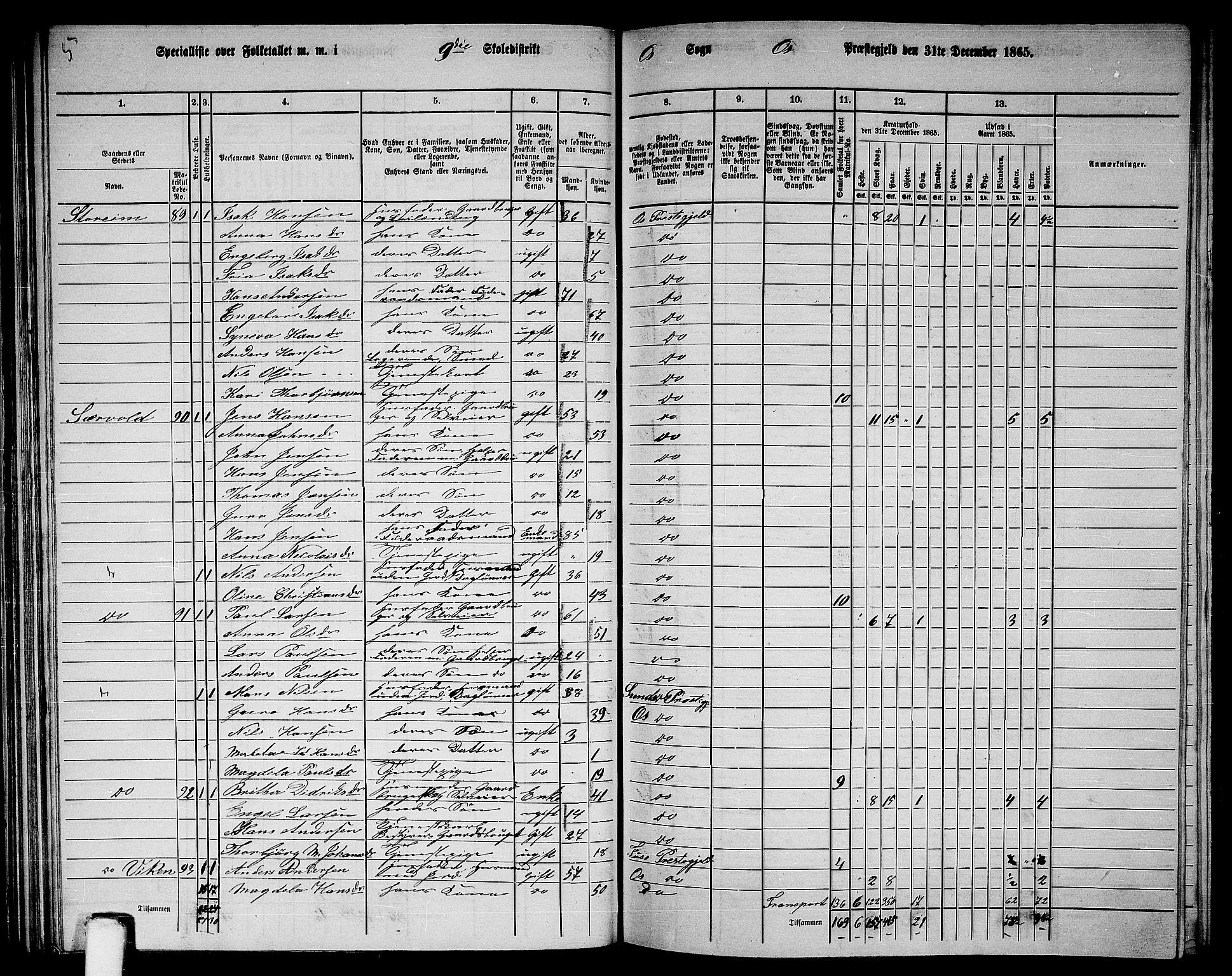 RA, 1865 census for Os, 1865, p. 51