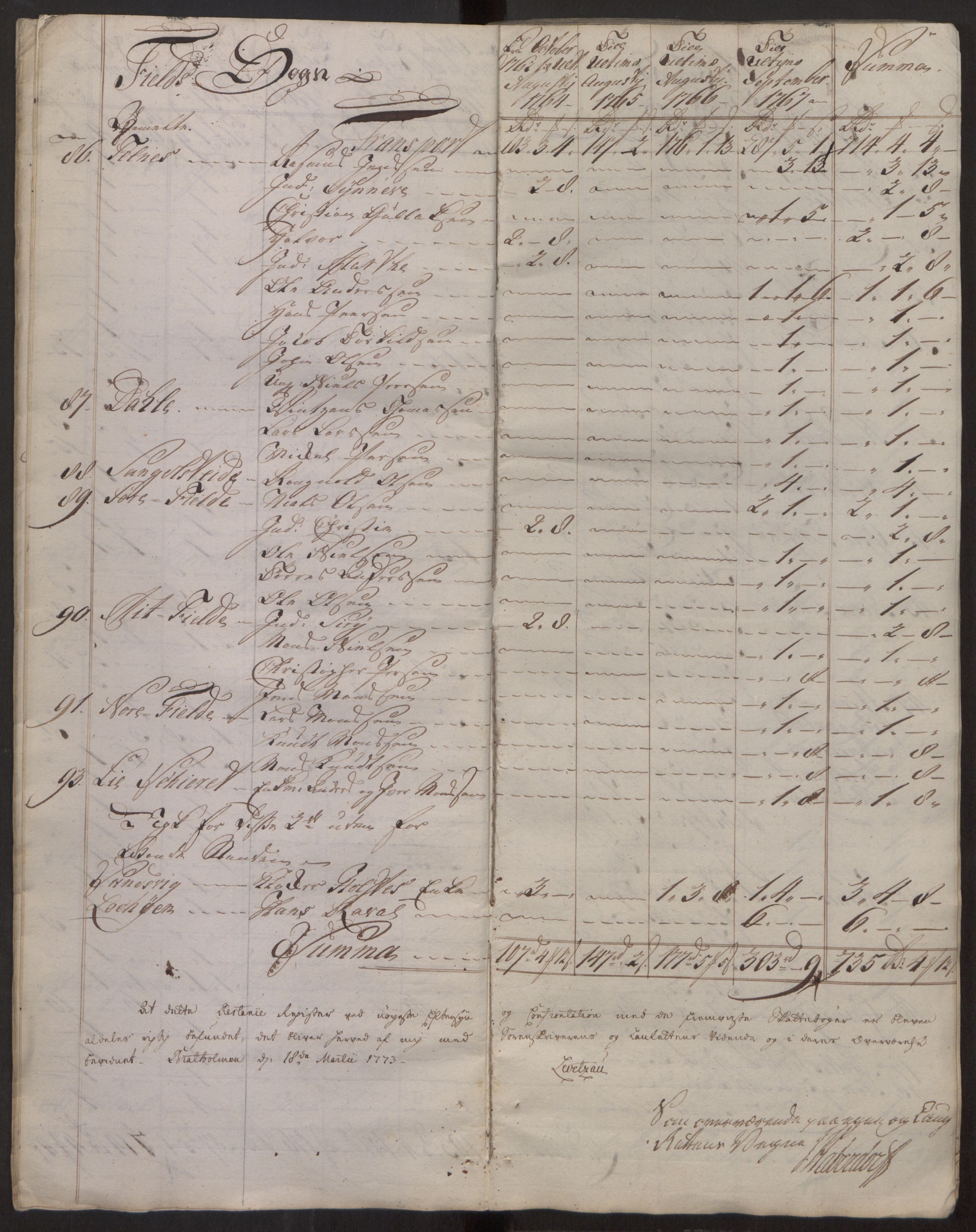 Rentekammeret inntil 1814, Reviderte regnskaper, Fogderegnskap, AV/RA-EA-4092/R51/L3304: Ekstraskatten Nordhordland og Voss, 1762-1772, p. 15