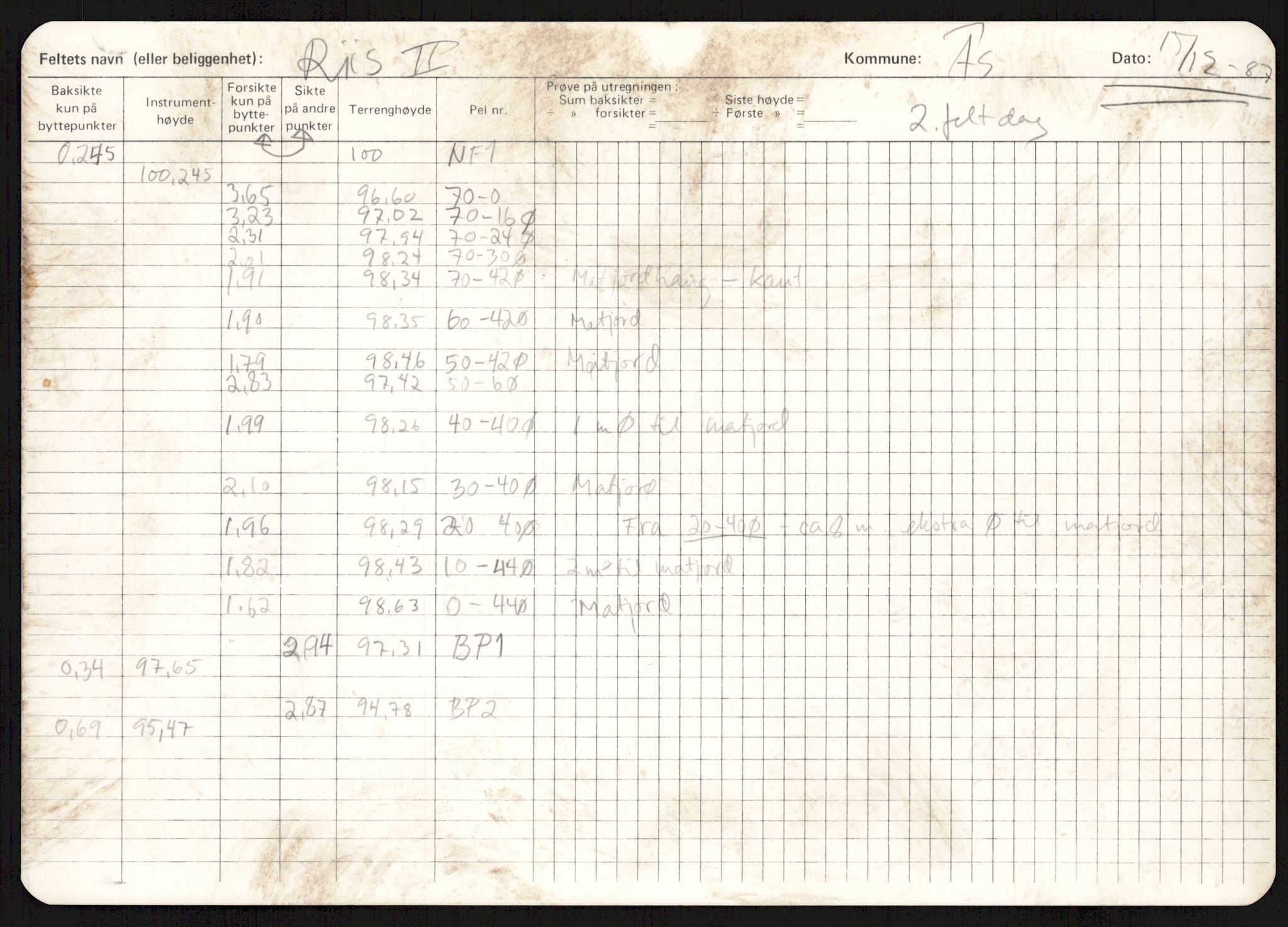 Det Norske Jord- og Myrselskap, RA/PA-0702/G/Gf/L0007/0001: Feltnotater og rapporter / Feltnotater m.m. Akershus., 1986-1988, p. 94