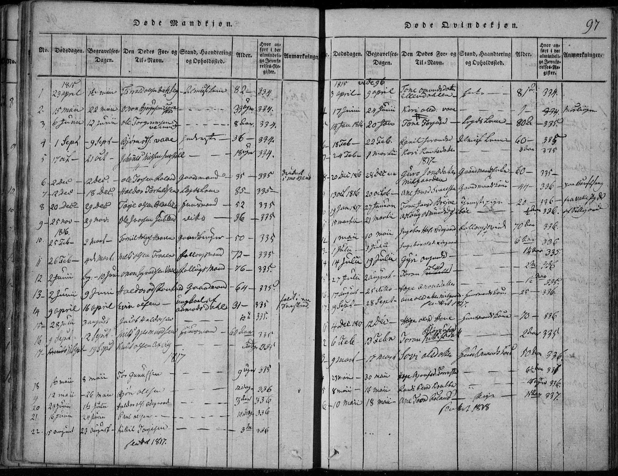 Rauland kirkebøker, SAKO/A-292/F/Fa/L0001: Parish register (official) no. 1, 1814-1859, p. 97