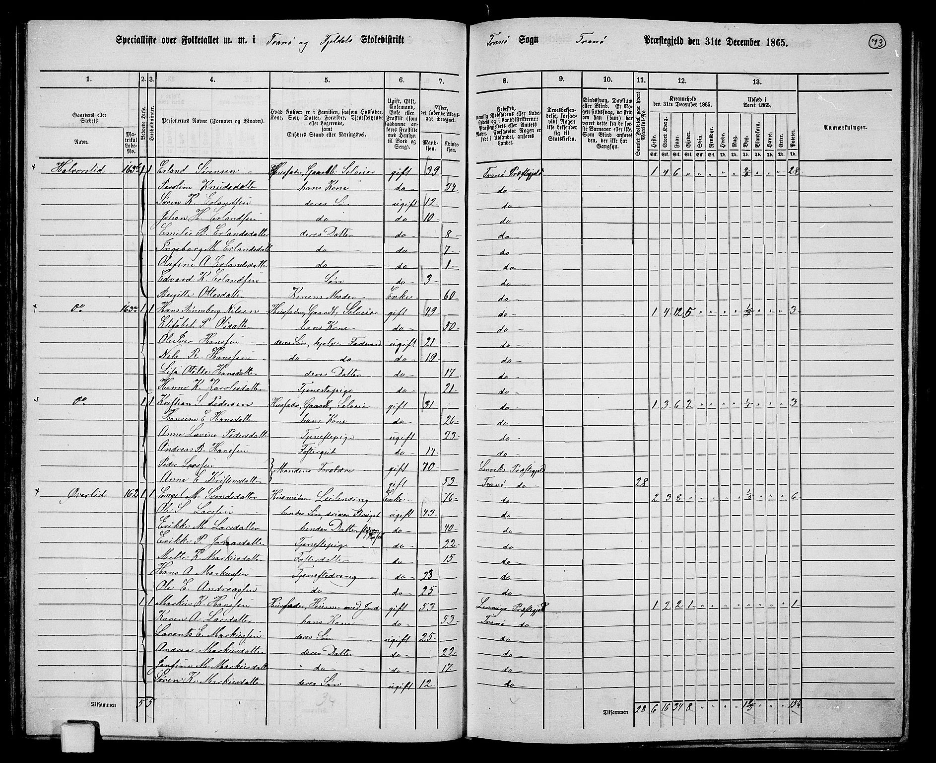 RA, 1865 census for Tranøy, 1865, p. 66