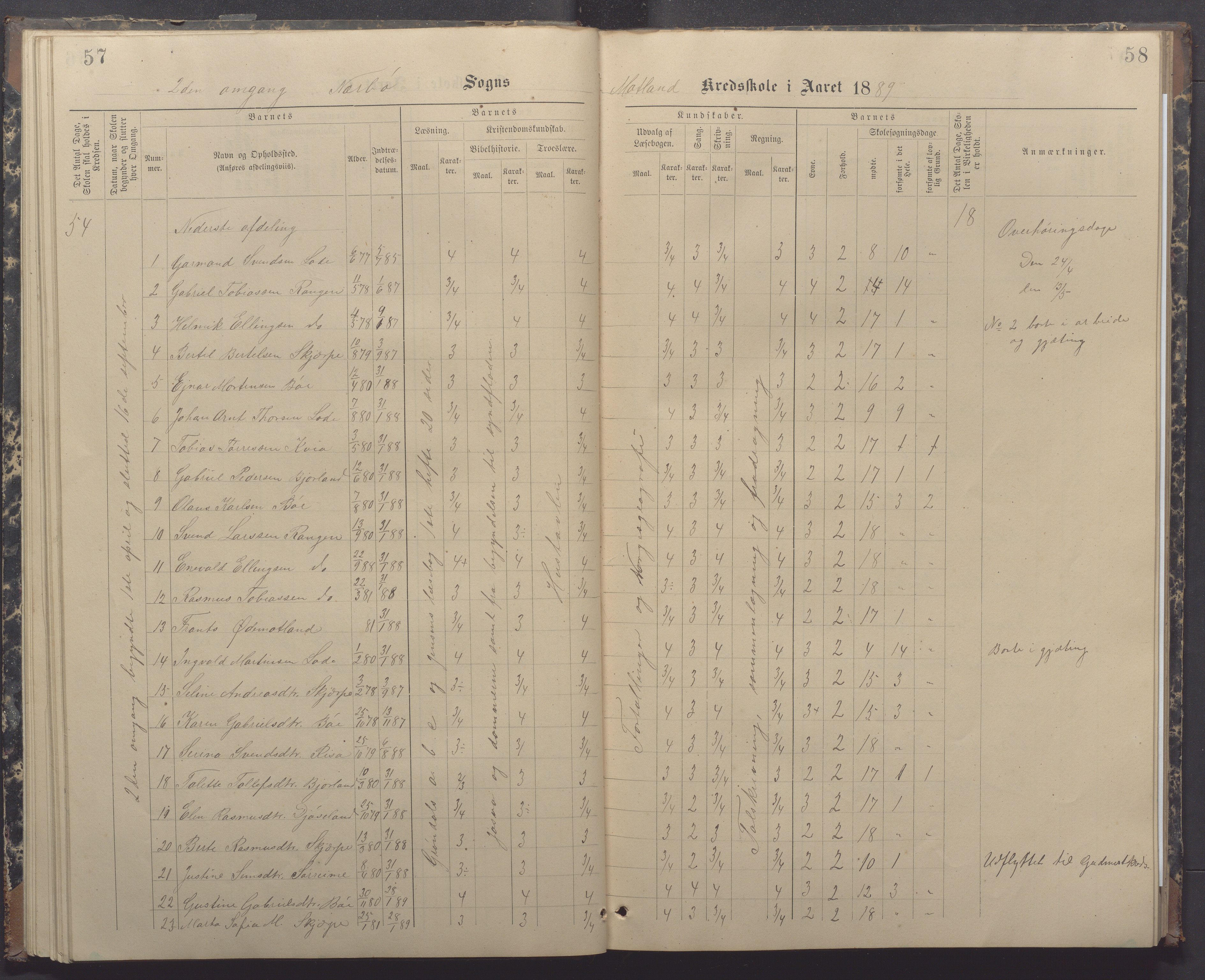 Nærbø kommune- Gudmestad skule, IKAR/K-101028/H/L0002: Skoleprotokoll, 1886-1891, p. 57-58