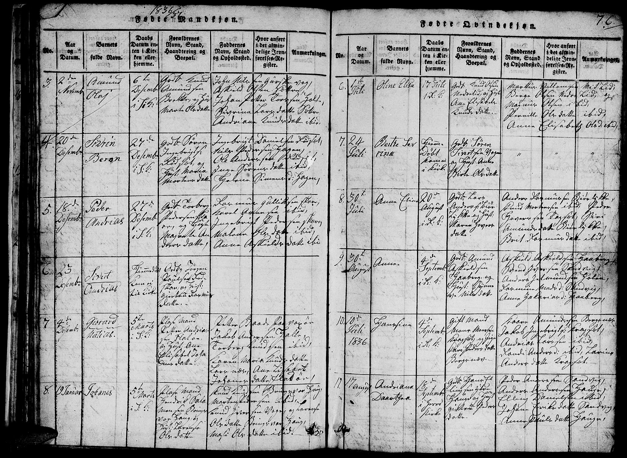 Ministerialprotokoller, klokkerbøker og fødselsregistre - Møre og Romsdal, SAT/A-1454/503/L0046: Parish register (copy) no. 503C01, 1816-1842, p. 76