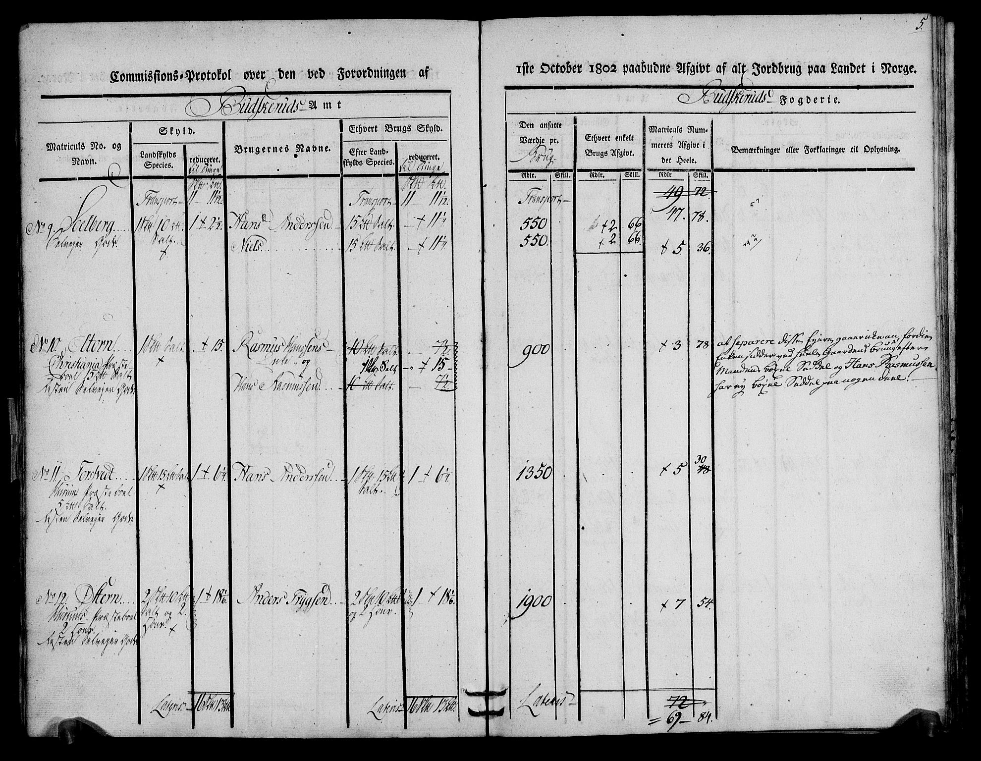 Rentekammeret inntil 1814, Realistisk ordnet avdeling, AV/RA-EA-4070/N/Ne/Nea/L0063: Buskerud fogderi. Kommisjonsprotokoll for Hurum prestegjeld, 1803, p. 5