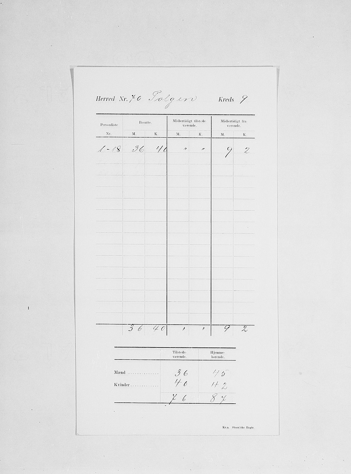 SAH, 1900 census for Tolga, 1900, p. 24