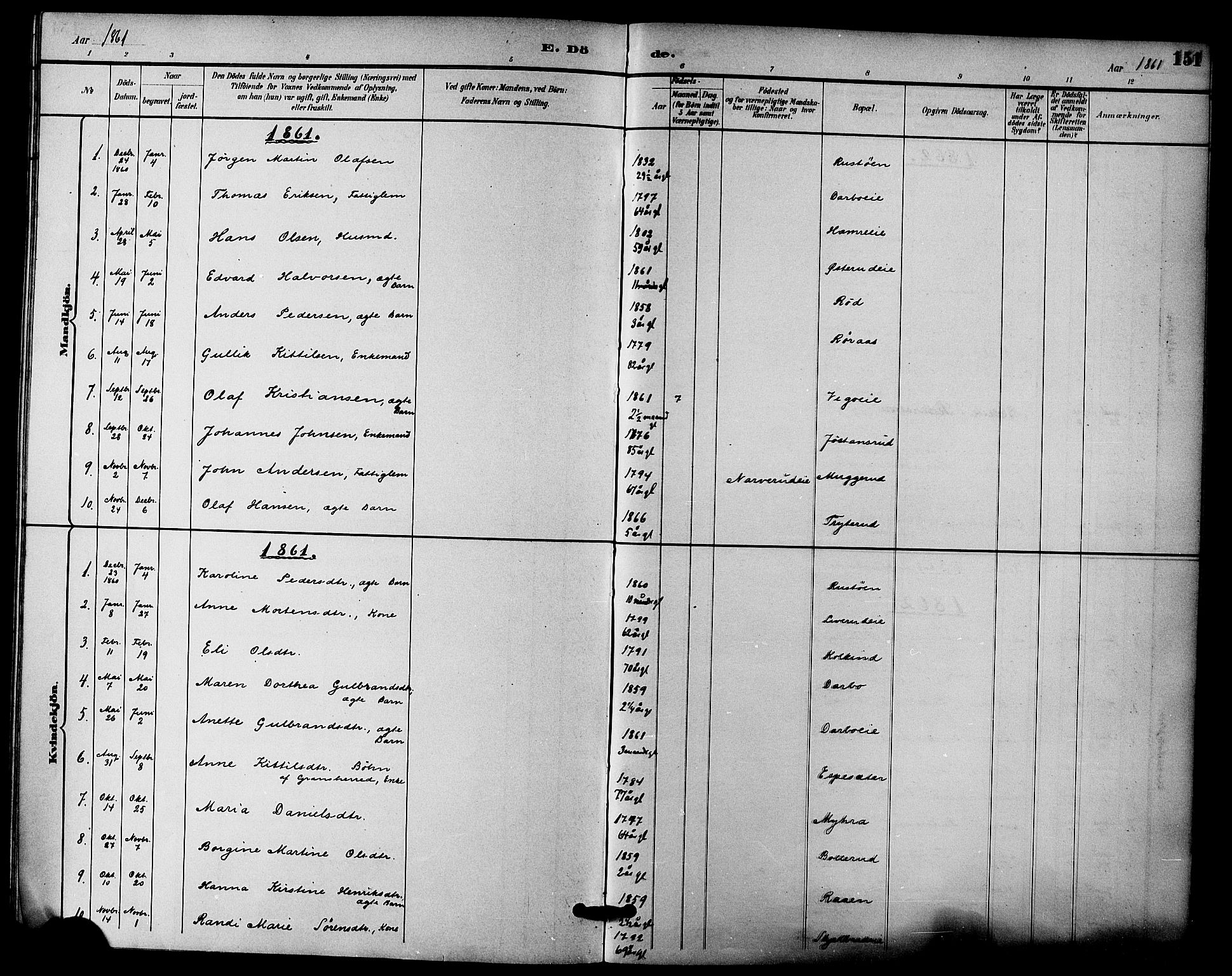 Fiskum kirkebøker, AV/SAKO-A-15/F/Fa/L0001: Parish register (official) no. 1, 1858-1877, p. 151