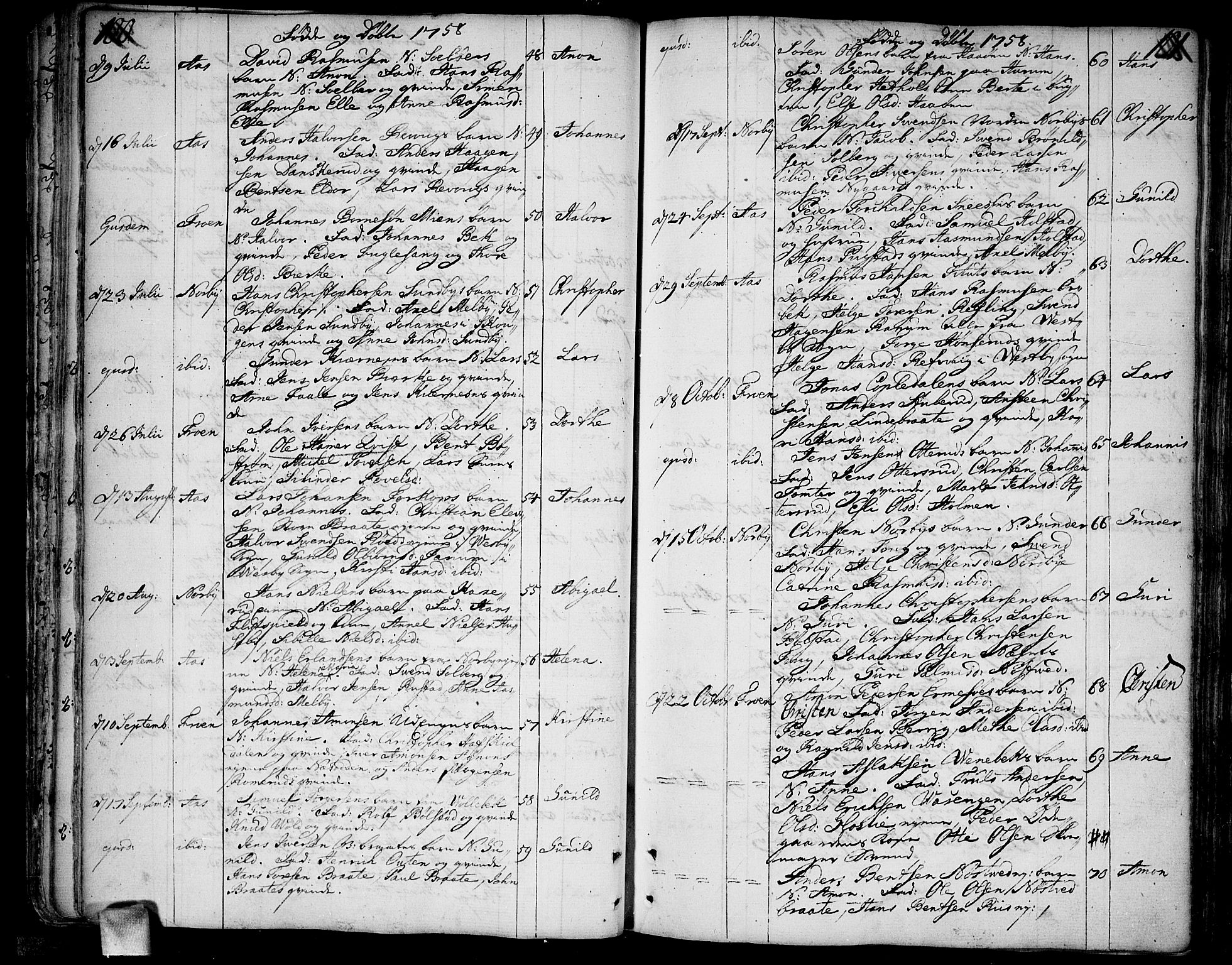 Ås prestekontor Kirkebøker, SAO/A-10894/F/Fa/L0001: Parish register (official) no. I 1, 1742-1778, p. 100-101