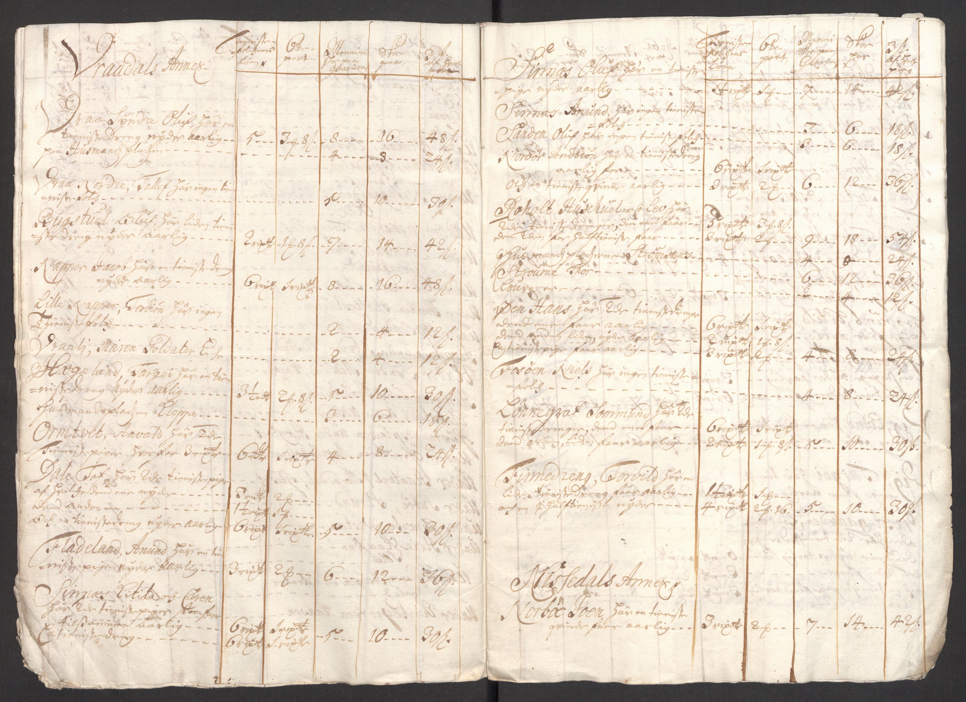 Rentekammeret inntil 1814, Reviderte regnskaper, Fogderegnskap, AV/RA-EA-4092/R36/L2121: Fogderegnskap Øvre og Nedre Telemark og Bamble, 1711, p. 199