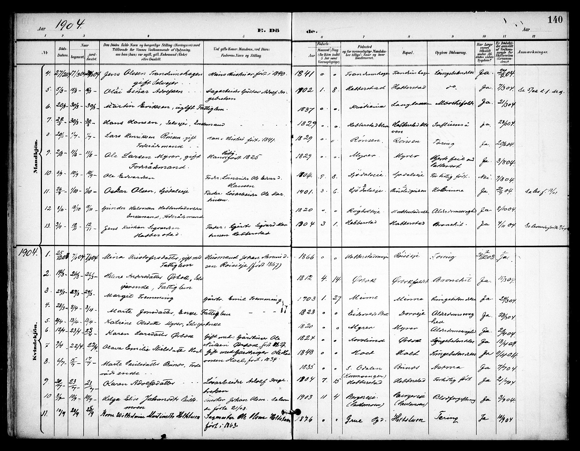 Eidsvoll prestekontor Kirkebøker, AV/SAO-A-10888/F/Fb/L0003: Parish register (official) no. II 3, 1898-1909, p. 140