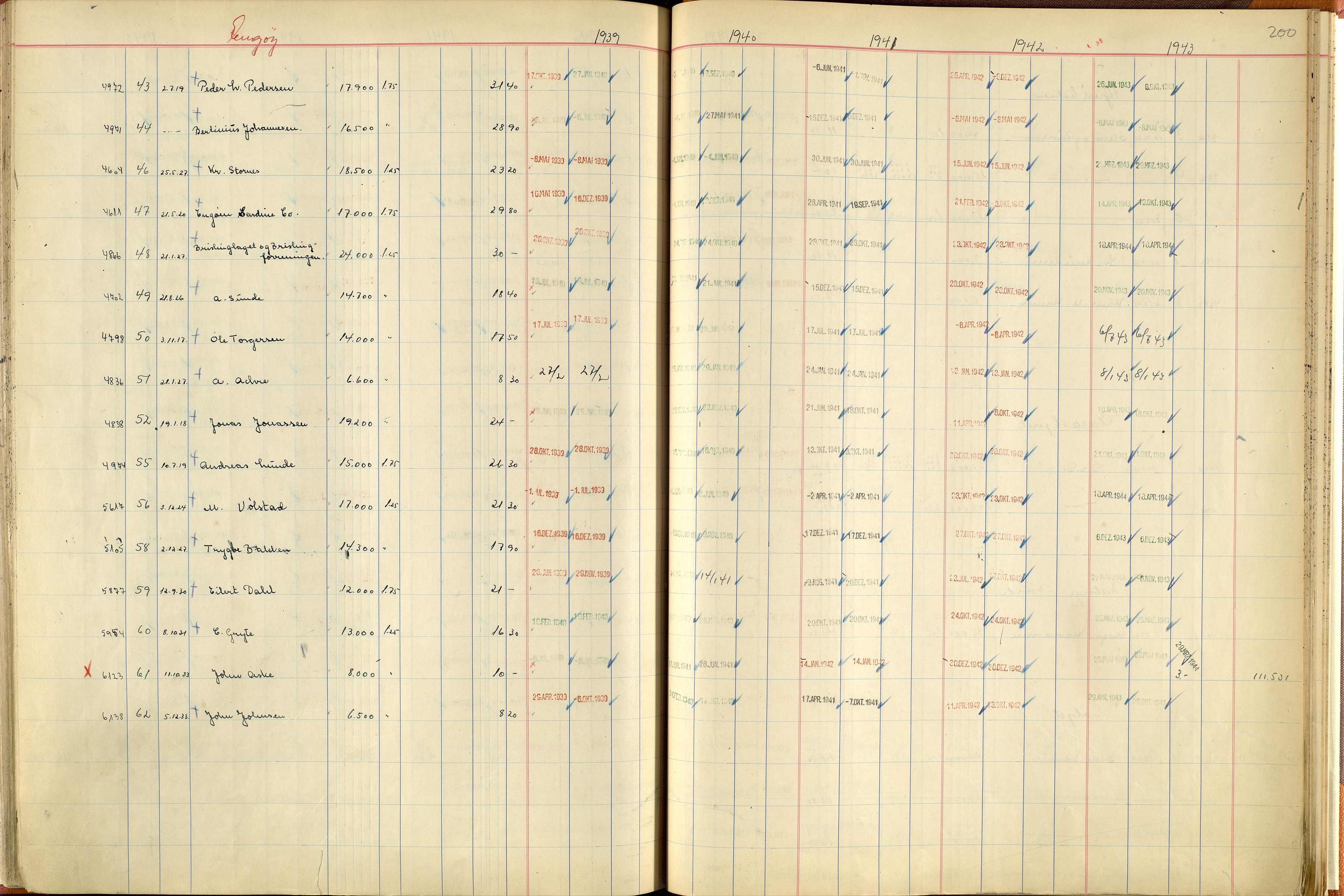 Norges Brannkasse Stavanger, SAST/A-102143/F/Fc/L0007: Brannkontingentprotokoll M-Ø, 1939-1943, p. 199b-200a