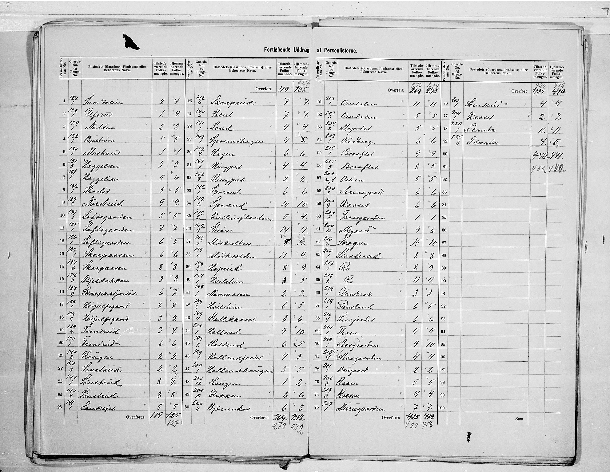 RA, 1900 census for Nore, 1900, p. 11