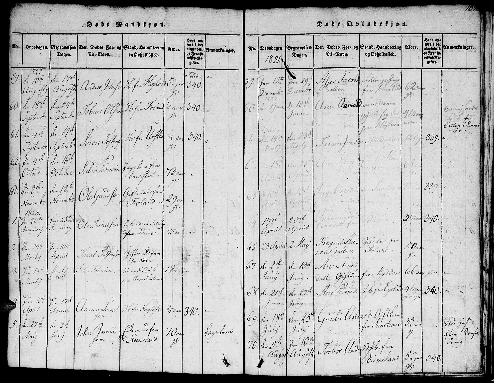 Hægebostad sokneprestkontor, AV/SAK-1111-0024/F/Fb/Fba/L0001: Parish register (copy) no. B 1, 1815-1844, p. 102