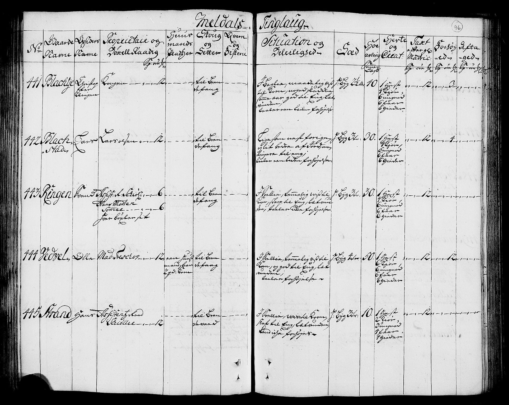 Rentekammeret inntil 1814, Realistisk ordnet avdeling, AV/RA-EA-4070/N/Nb/Nbf/L0156: Orkdal eksaminasjonsprotokoll, 1723, p. 102