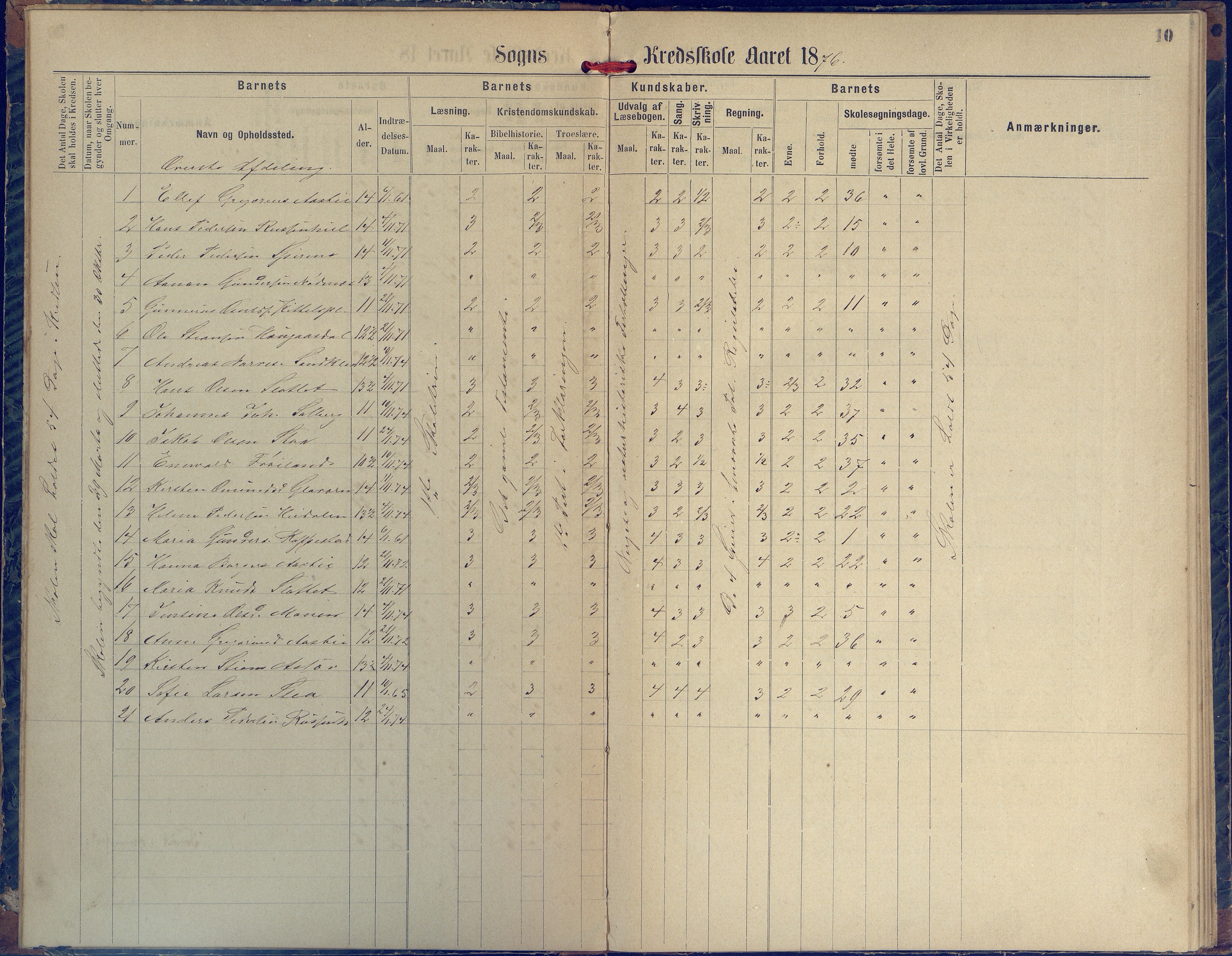 Øyestad kommune frem til 1979, AAKS/KA0920-PK/06/06H/L0002: Protokoll for den lovbefalte skole, 1872-1917, p. 10