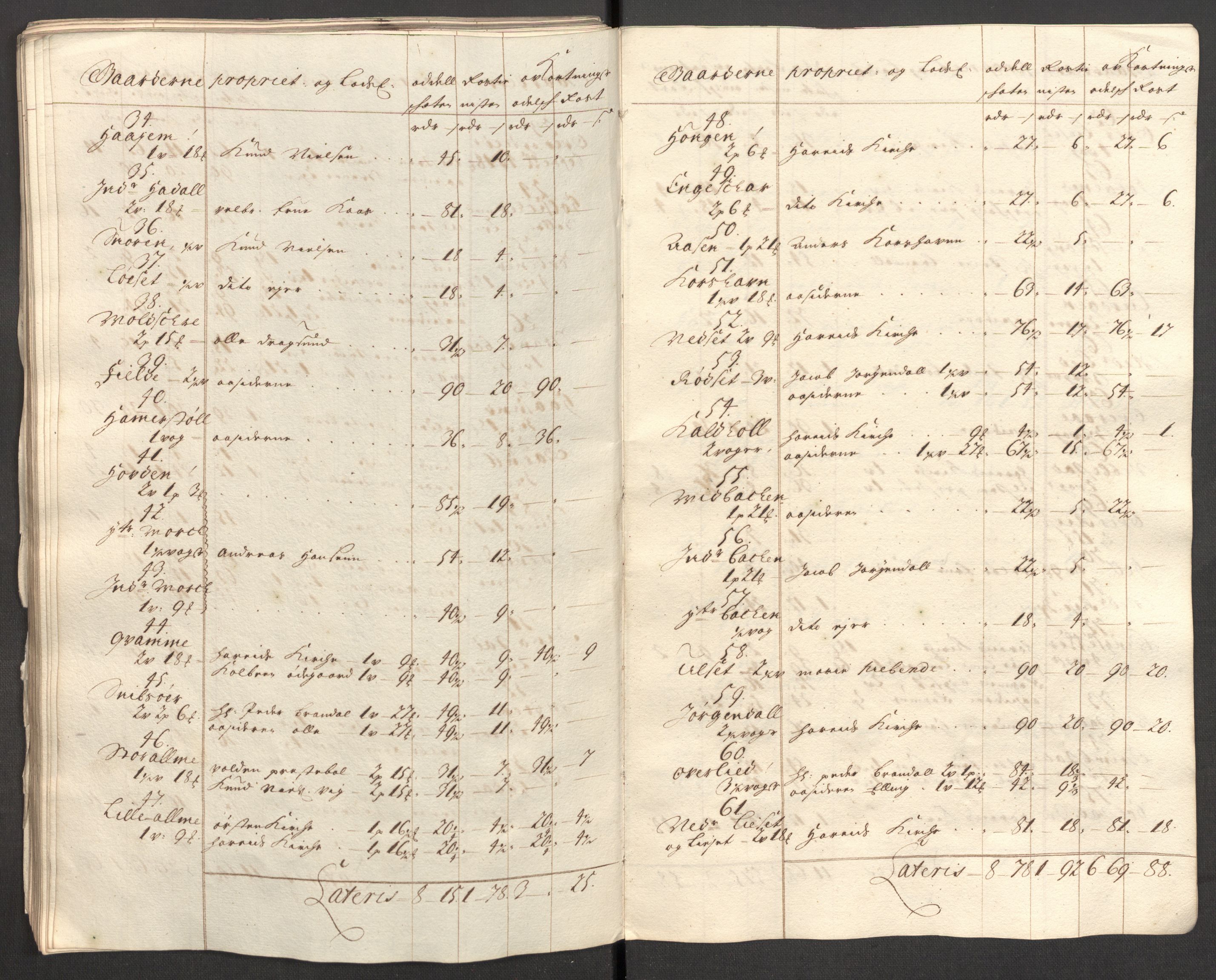 Rentekammeret inntil 1814, Reviderte regnskaper, Fogderegnskap, AV/RA-EA-4092/R54/L3559: Fogderegnskap Sunnmøre, 1702-1703, p. 138