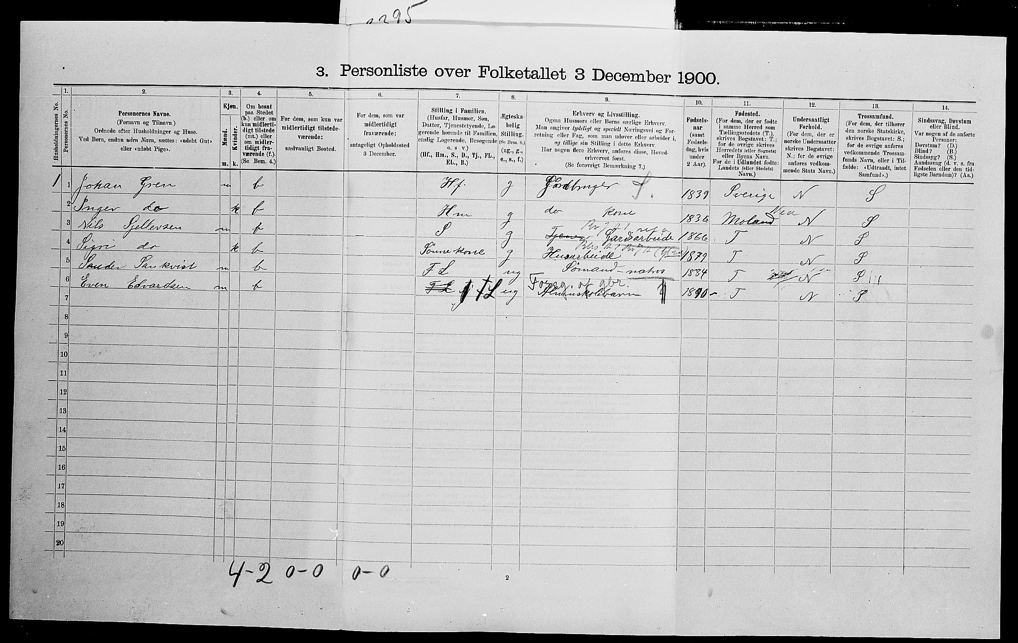 SAK, 1900 census for Froland, 1900, p. 53