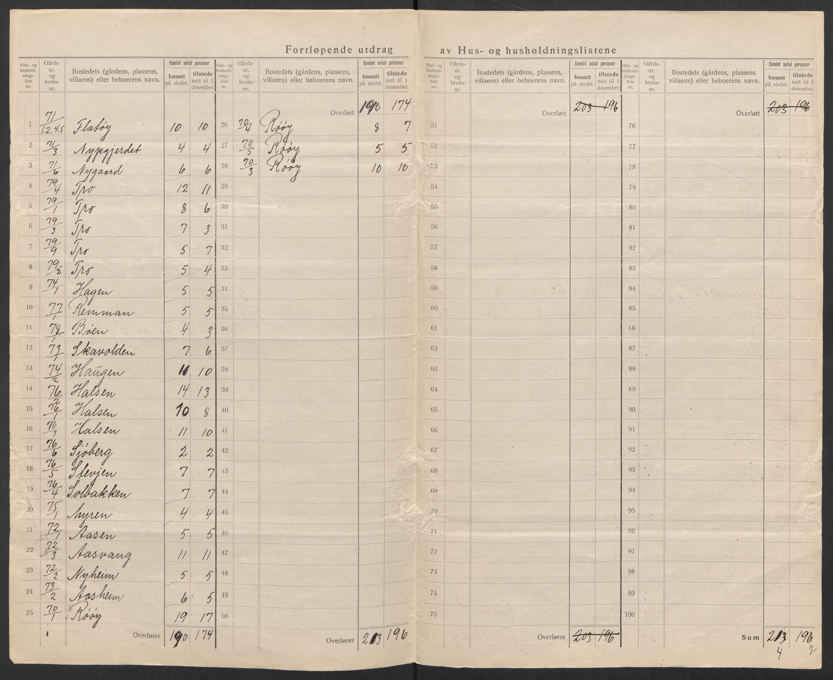 SAT, 1920 census for Tjøtta, 1920, p. 27