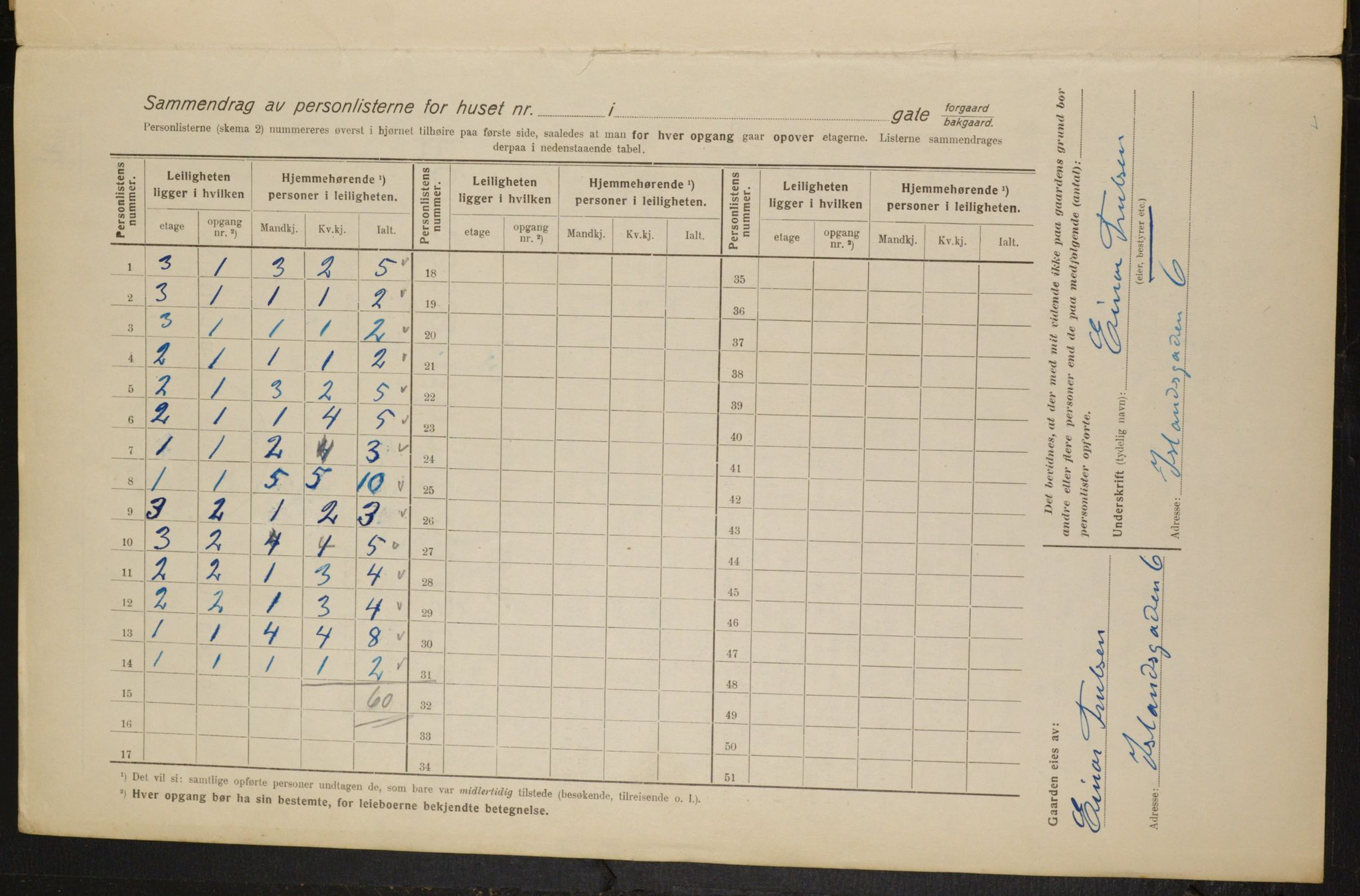 OBA, Municipal Census 1916 for Kristiania, 1916, p. 45459