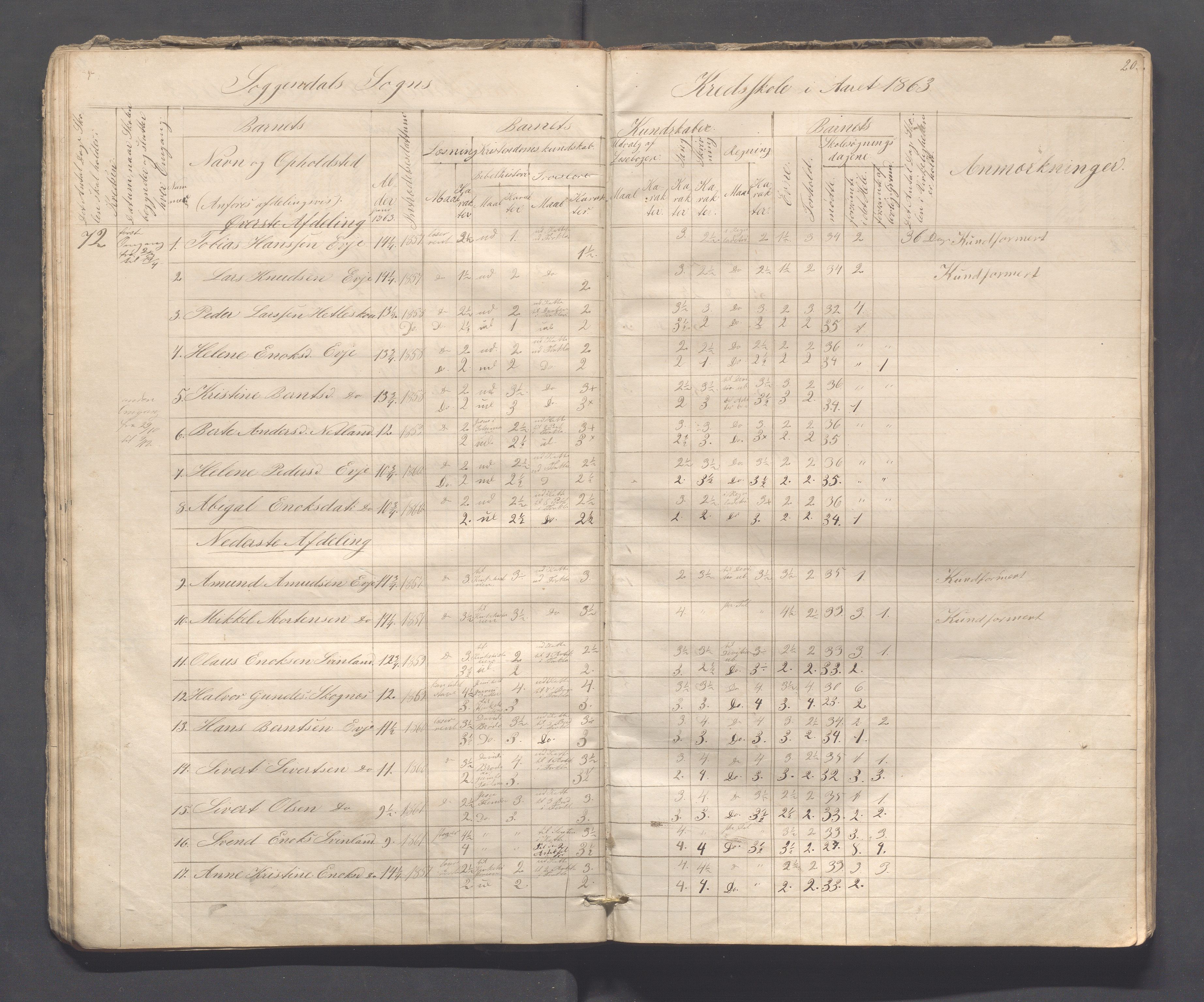 Sokndal kommune- Skolestyret/Skolekontoret, IKAR/K-101142/H/L0008: Skoleprotokoll - Evjebygdens omgangsskoledistrikt, 1857-1875, p. 20