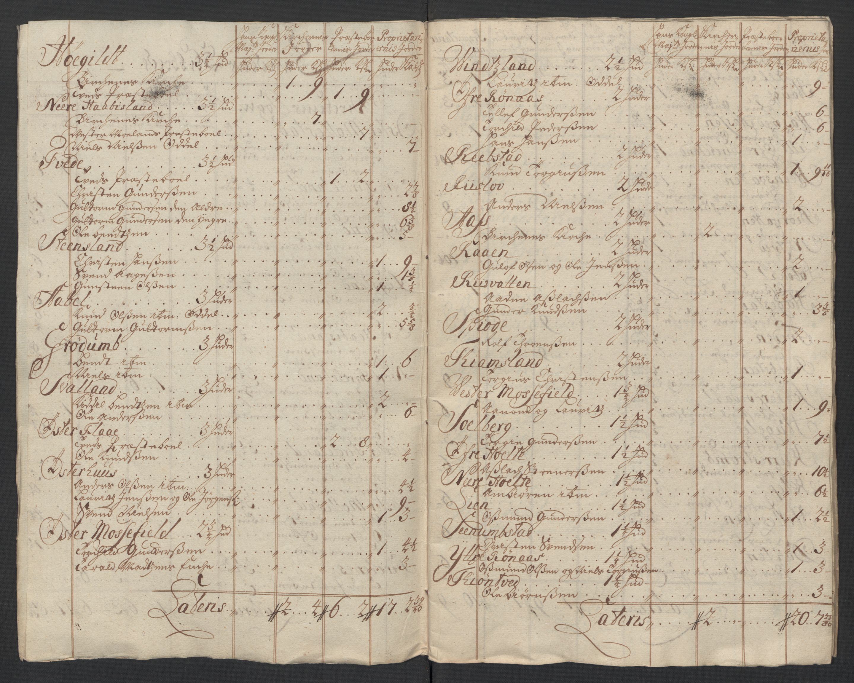 Rentekammeret inntil 1814, Reviderte regnskaper, Fogderegnskap, RA/EA-4092/R39/L2321: Fogderegnskap Nedenes, 1713-1714, p. 274